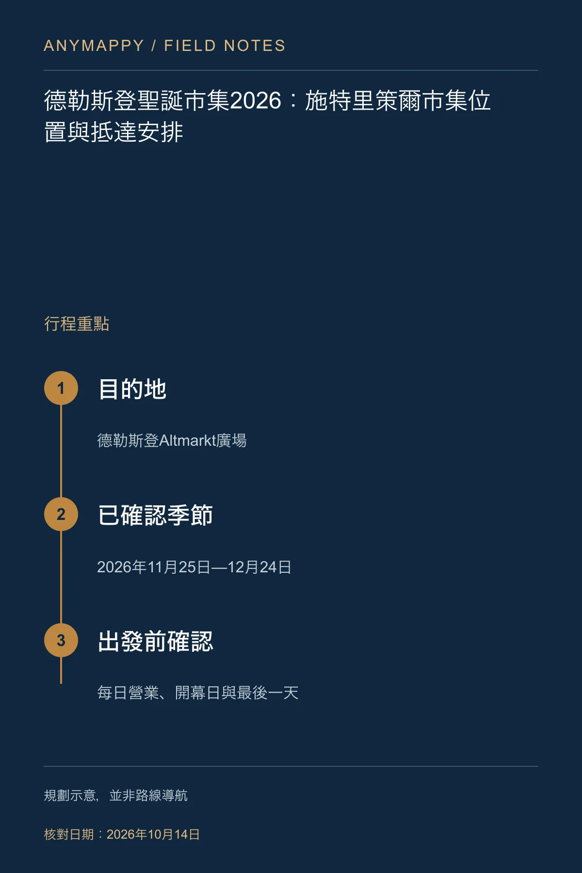 德勒斯登聖誕市集2026:施特里策爾市集位置與抵達安排