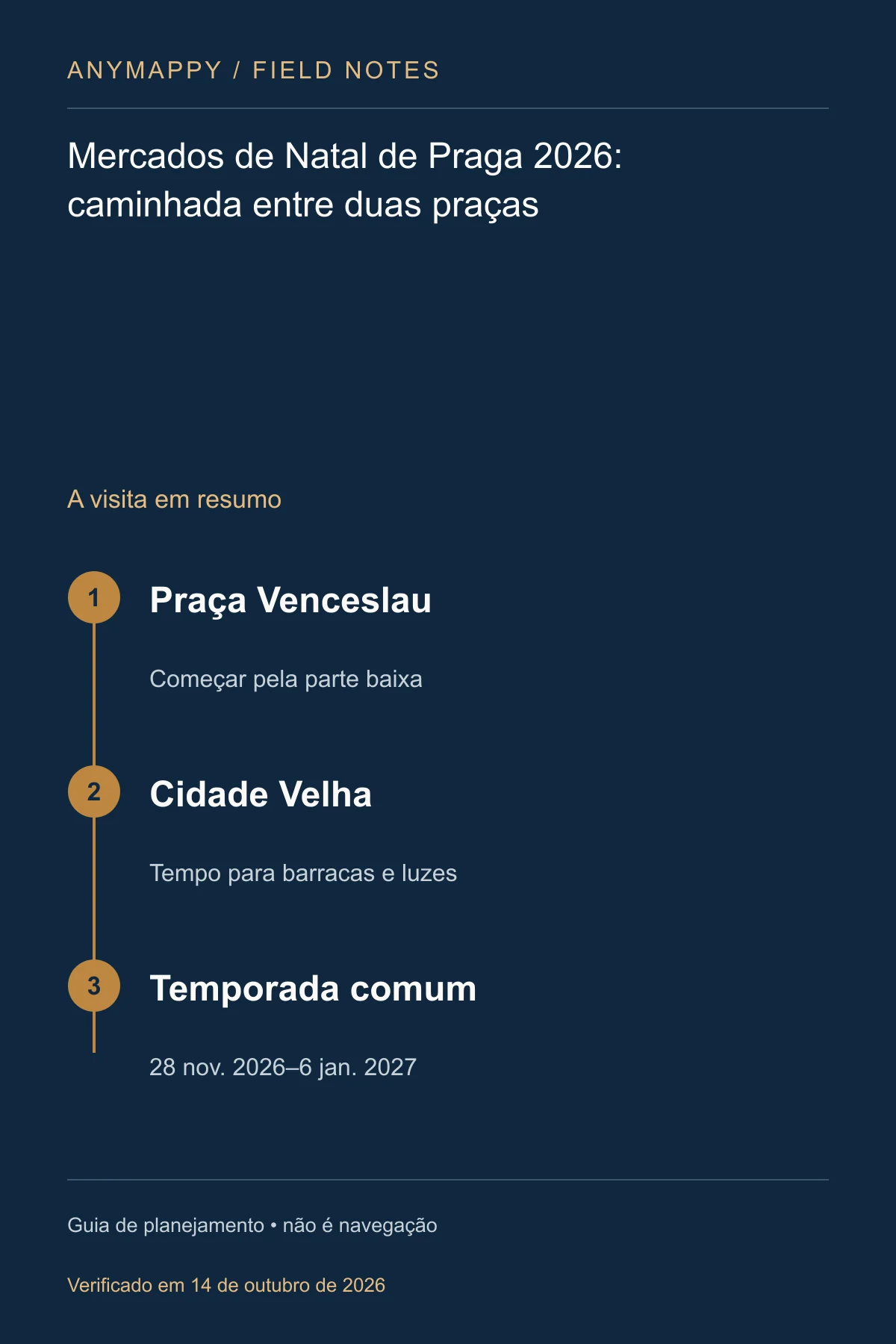Mercados de Natal de Praga 2026: caminhada entre duas praças