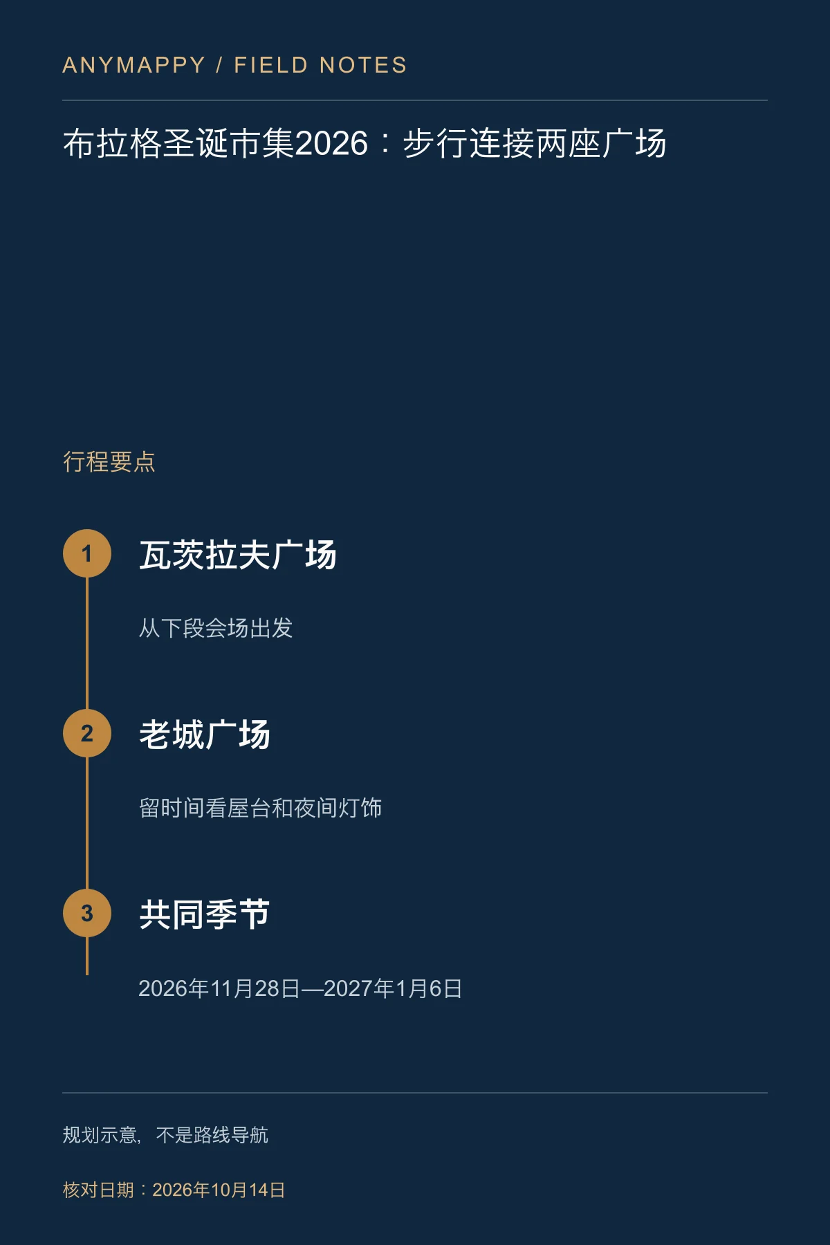 布拉格圣诞市集2026：步行连接两座广场