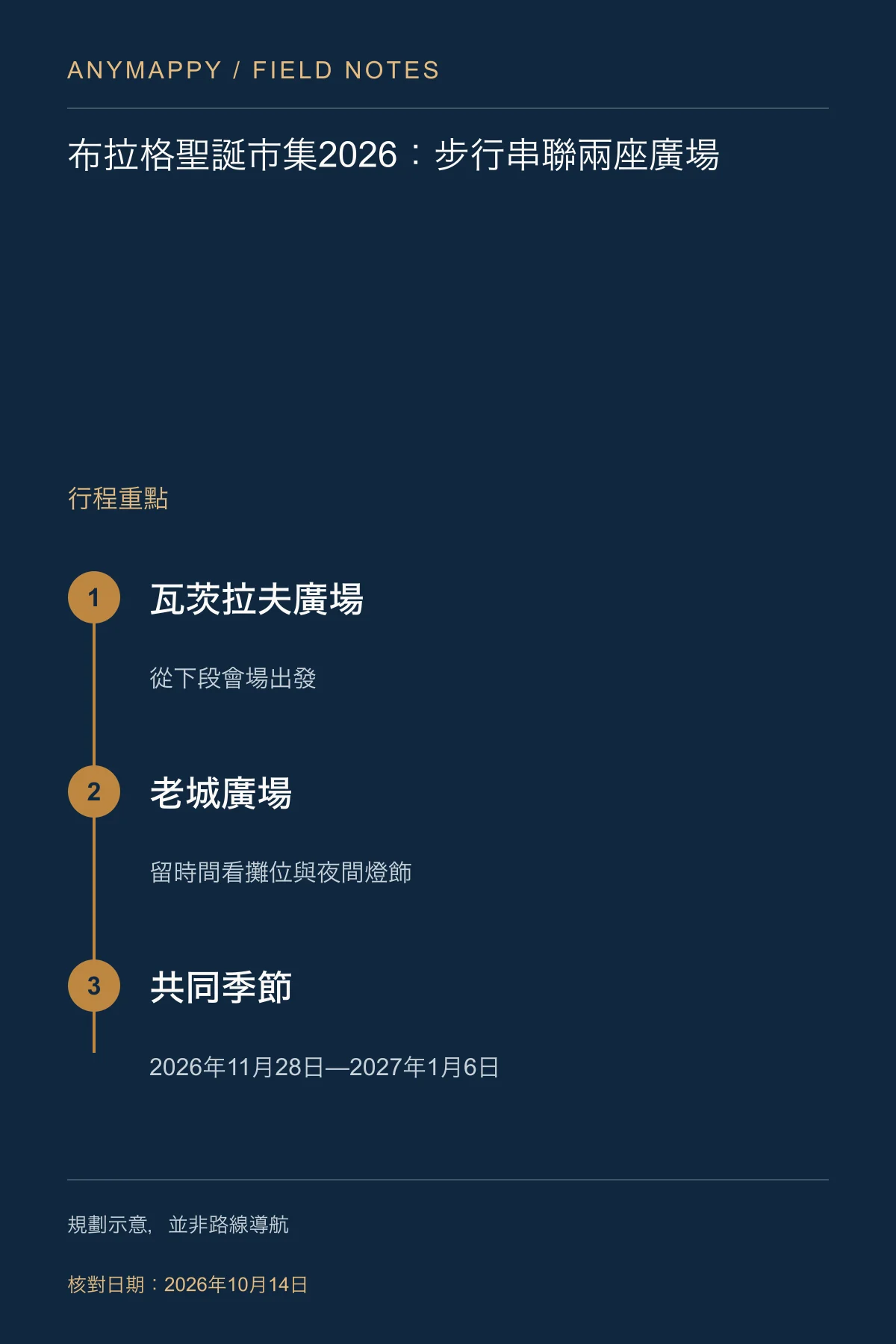 布拉格聖誕市集2026：步行串聯兩座廣場