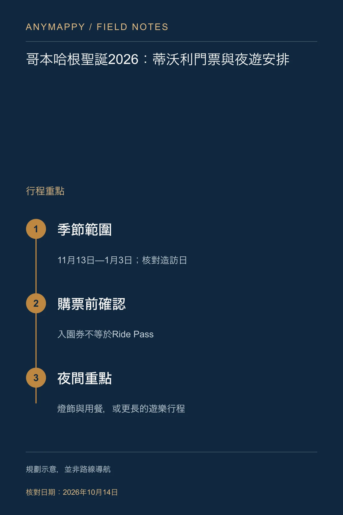 哥本哈根聖誕2026：蒂沃利門票與夜遊安排