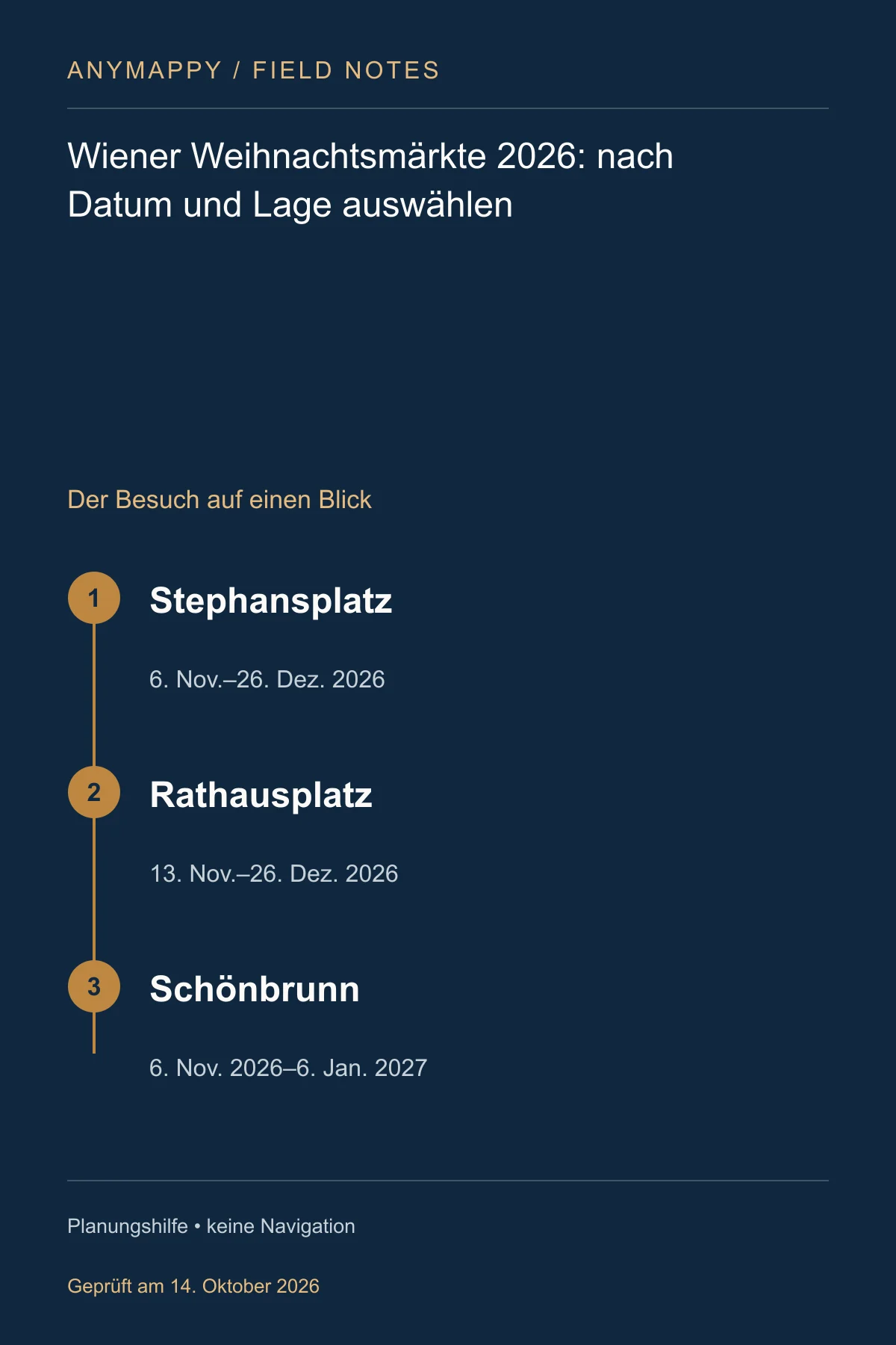 Wiener Weihnachtsmärkte 2026: nach Datum und Lage auswählen