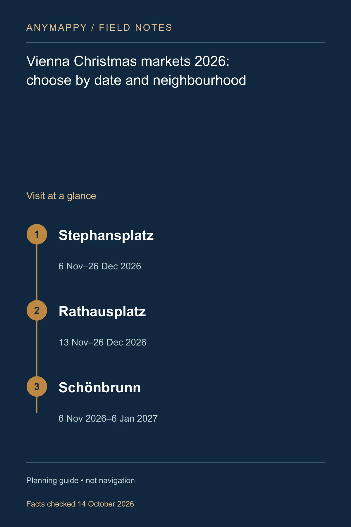 Vienna Christmas markets 2026: choose by date and neighbourhood