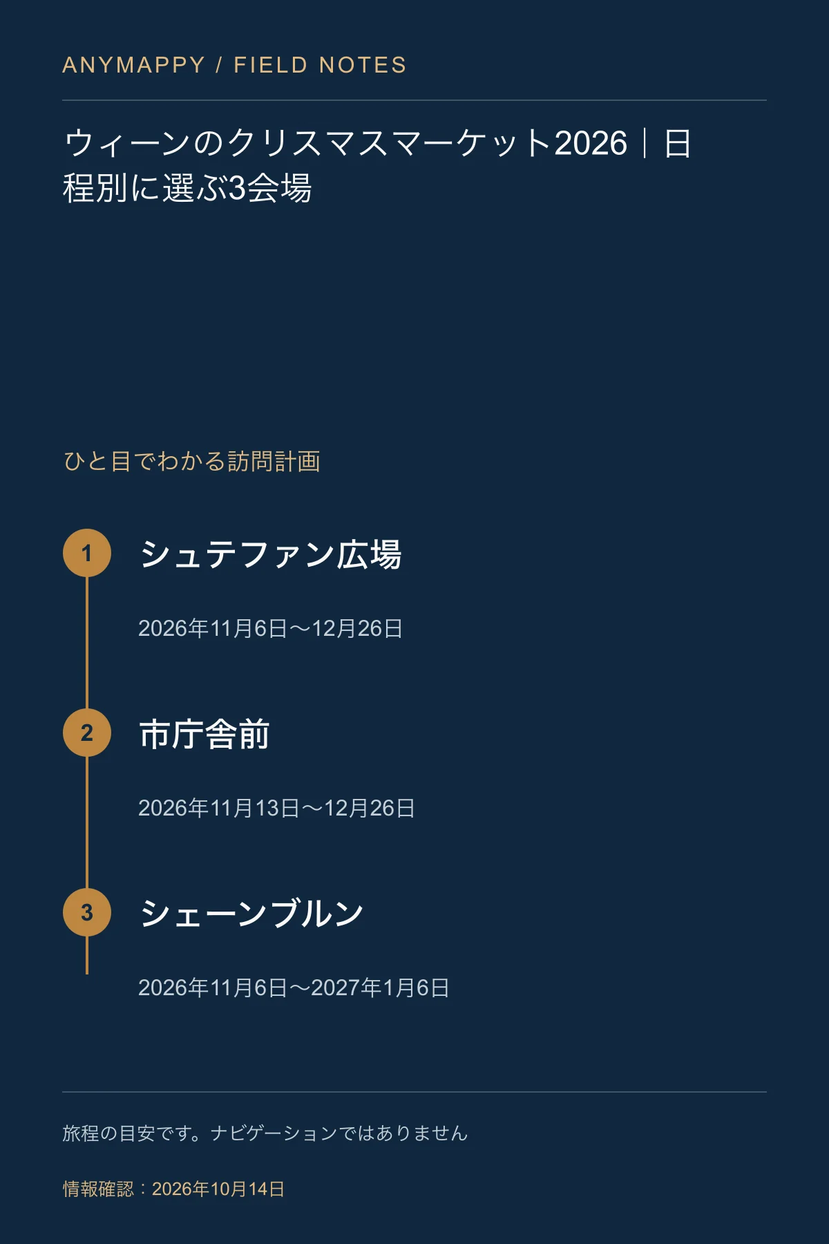 ウィーンのクリスマスマーケット2026｜日程別に選ぶ3会場