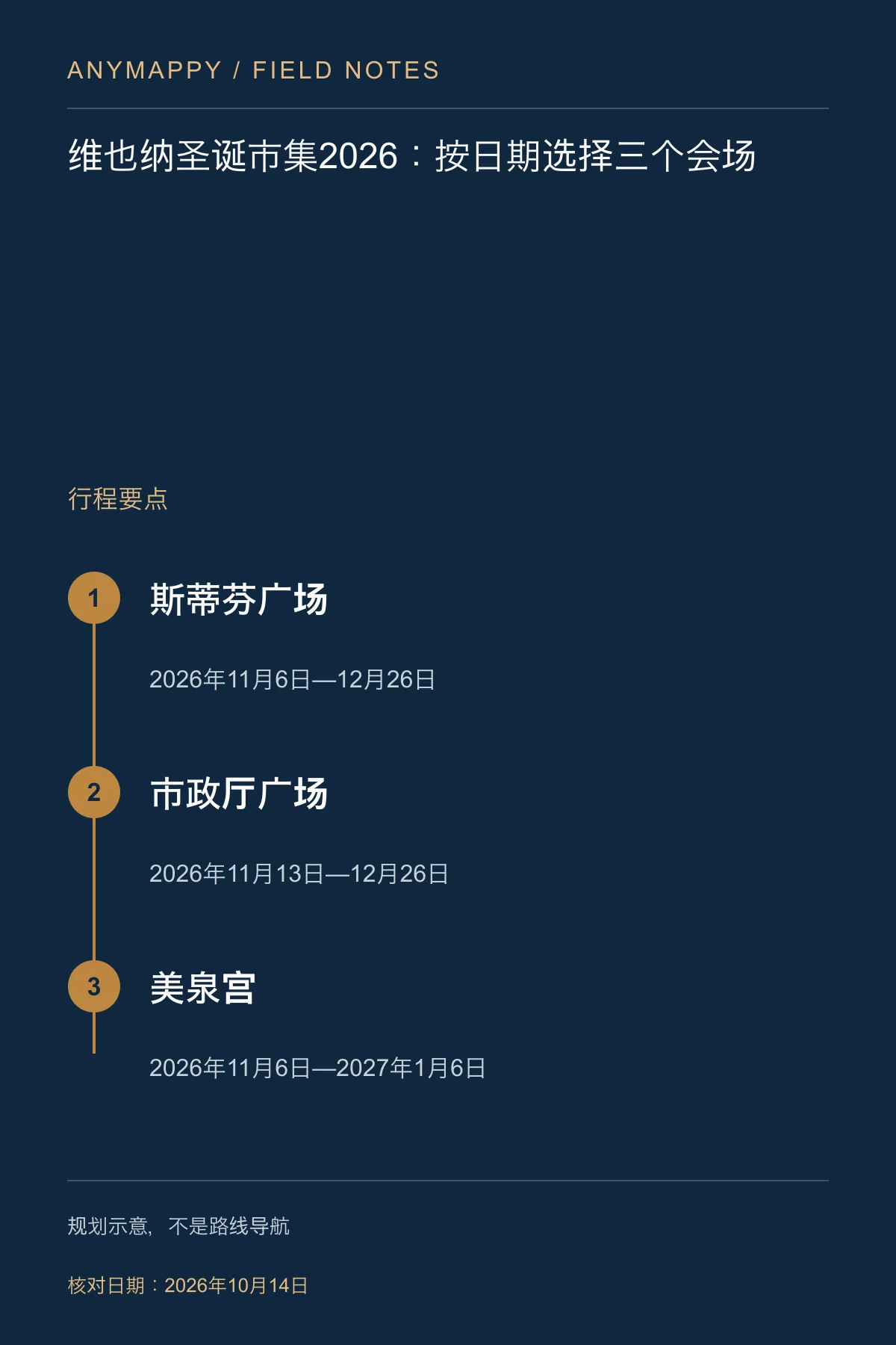 维也纳圣诞市集2026：按日期选择三个会场