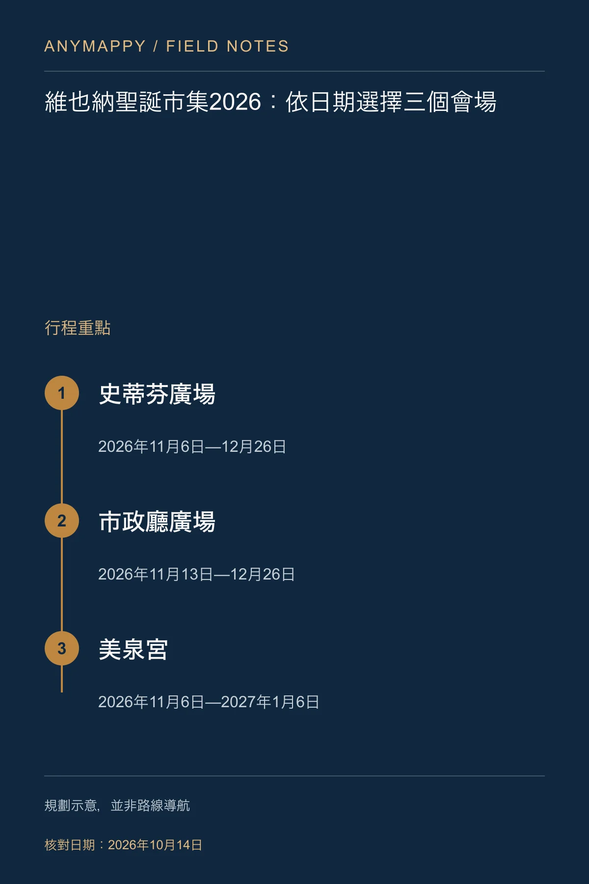 維也納聖誕市集2026：依日期選擇三個會場