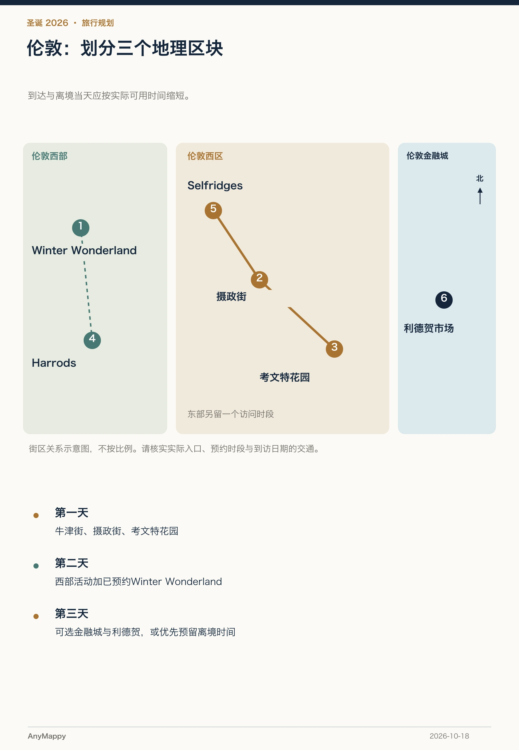 三天各有一个重点