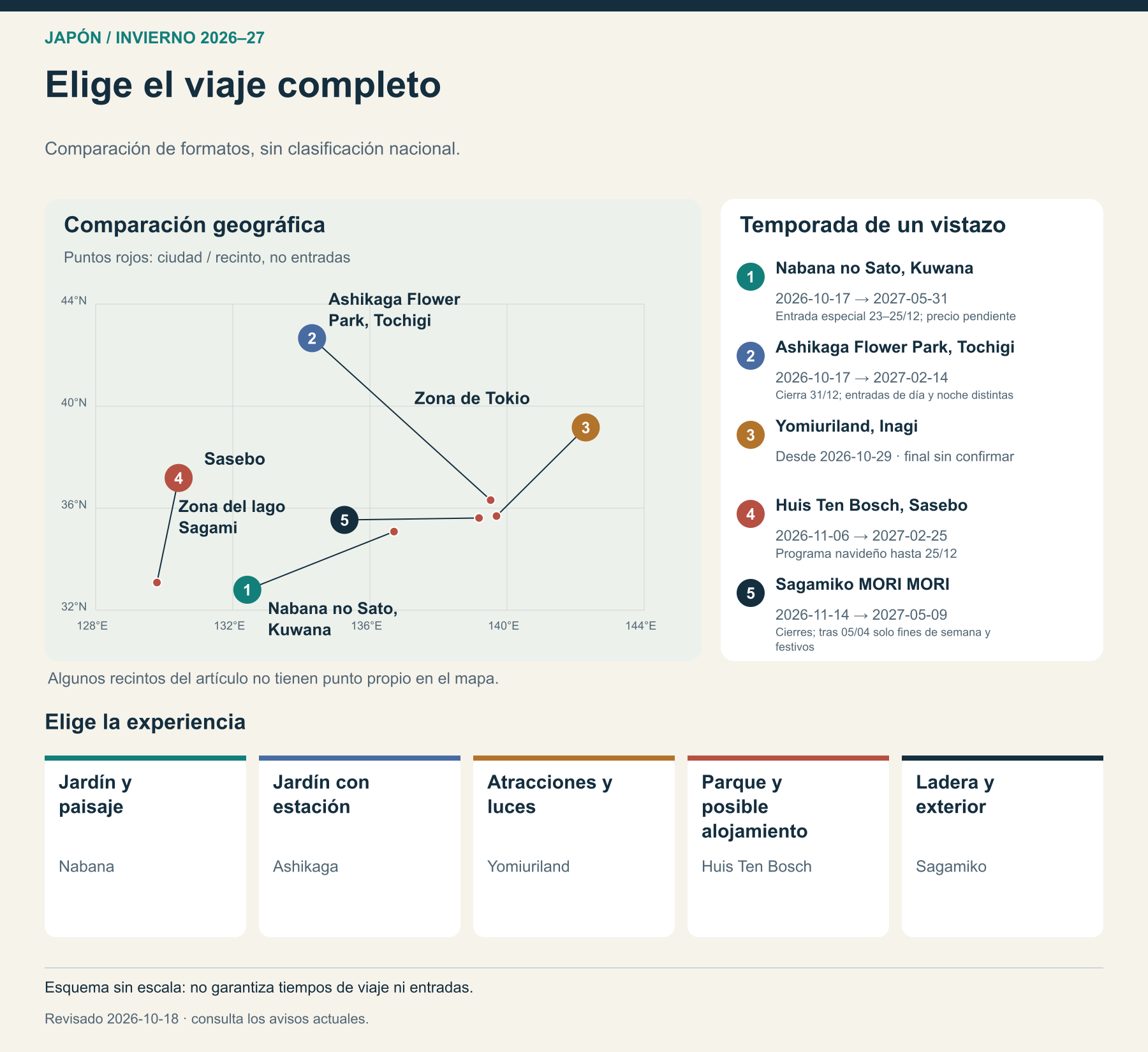 Elige el viaje completo