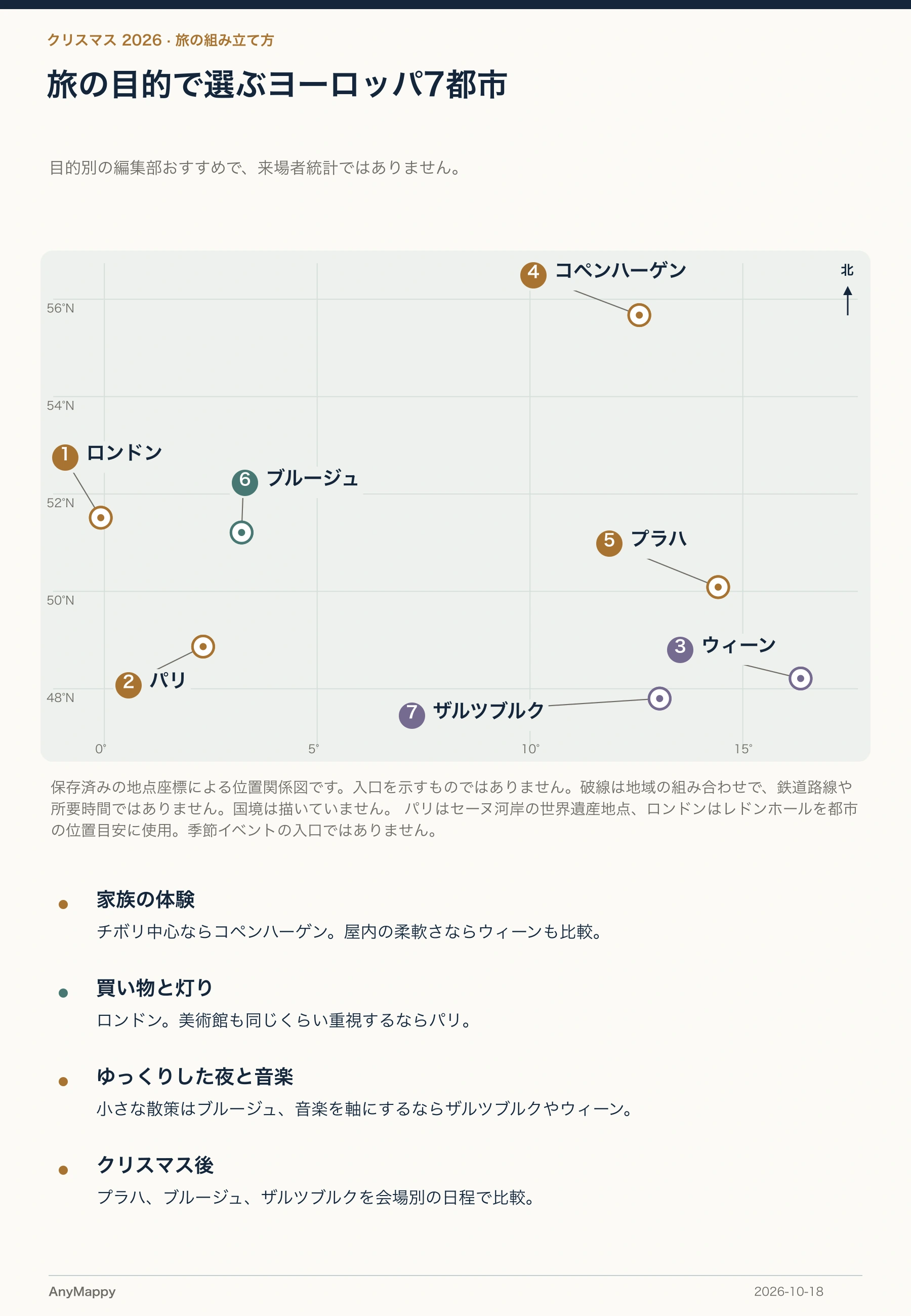 都市名より、過ごしたい休日から