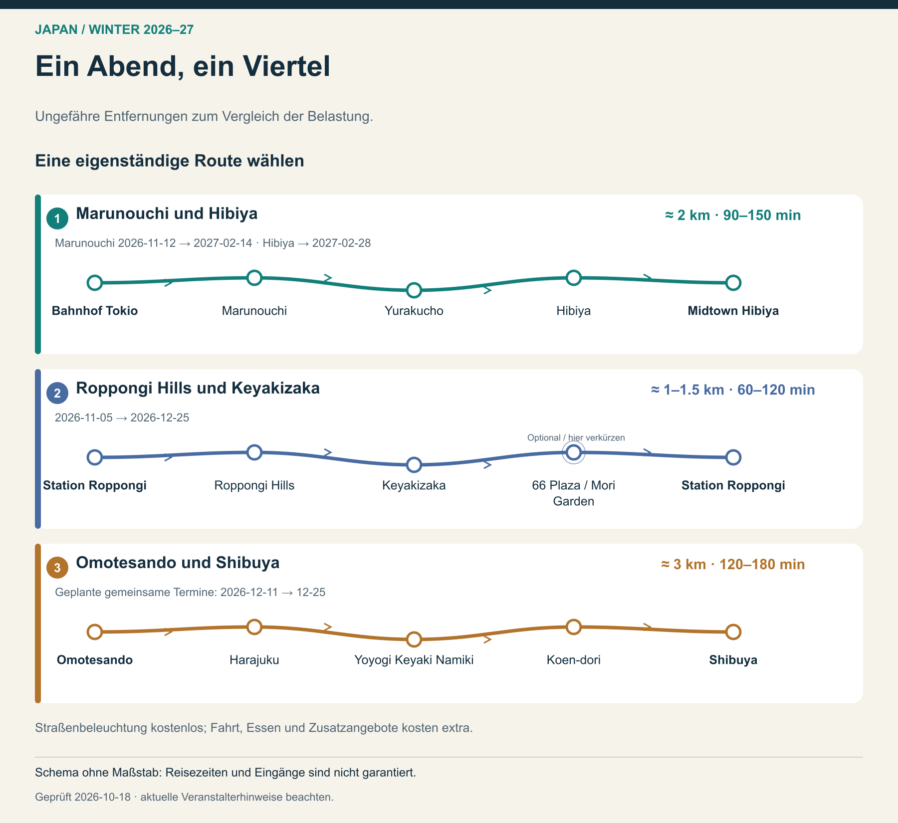 Ein Abend, ein Viertel