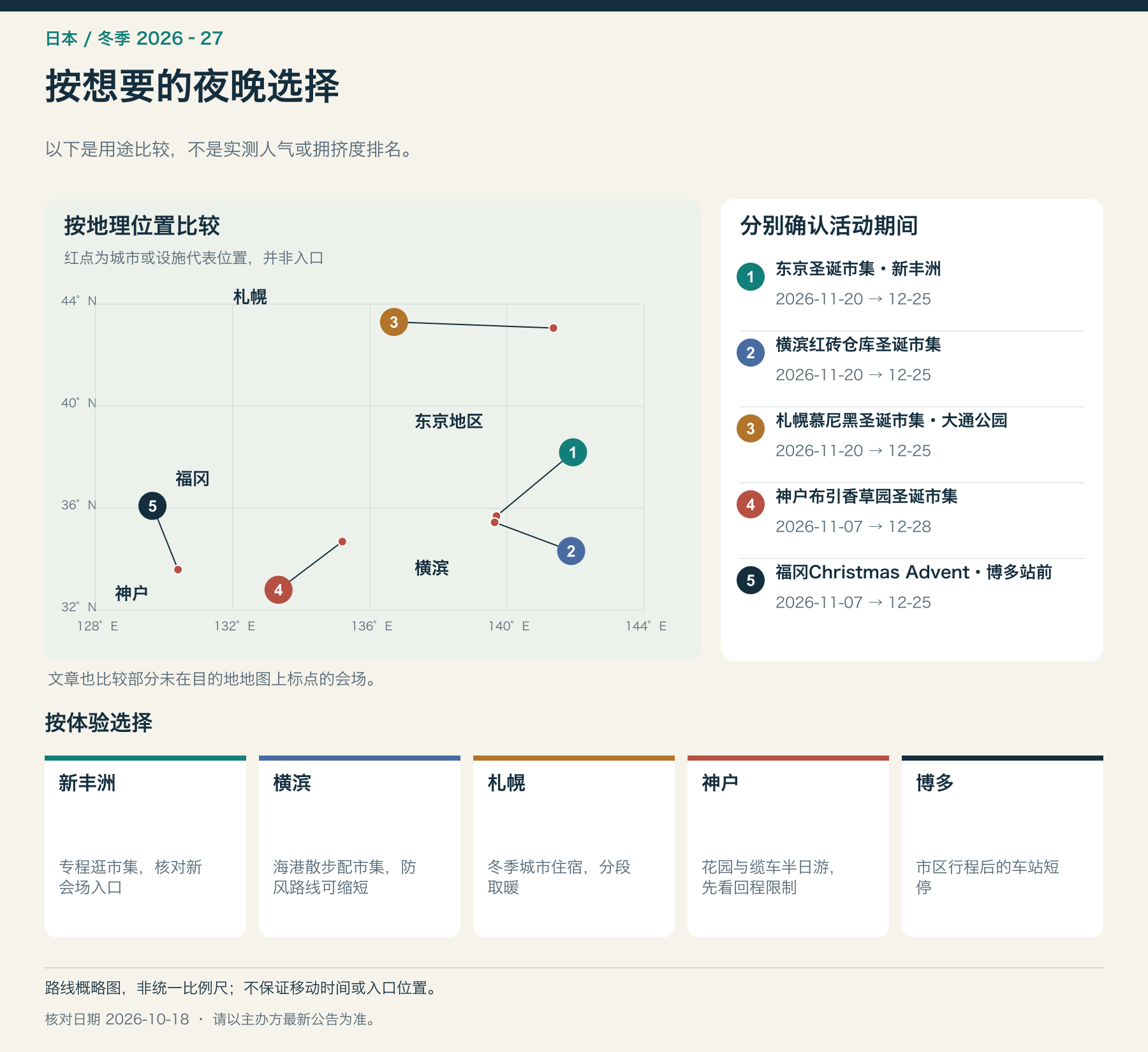 按想要的夜晚选择
