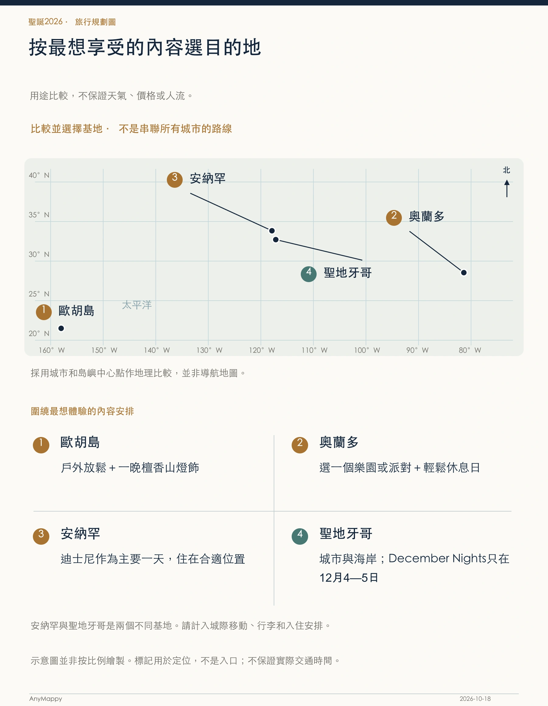 按最想享受的內容選目的地