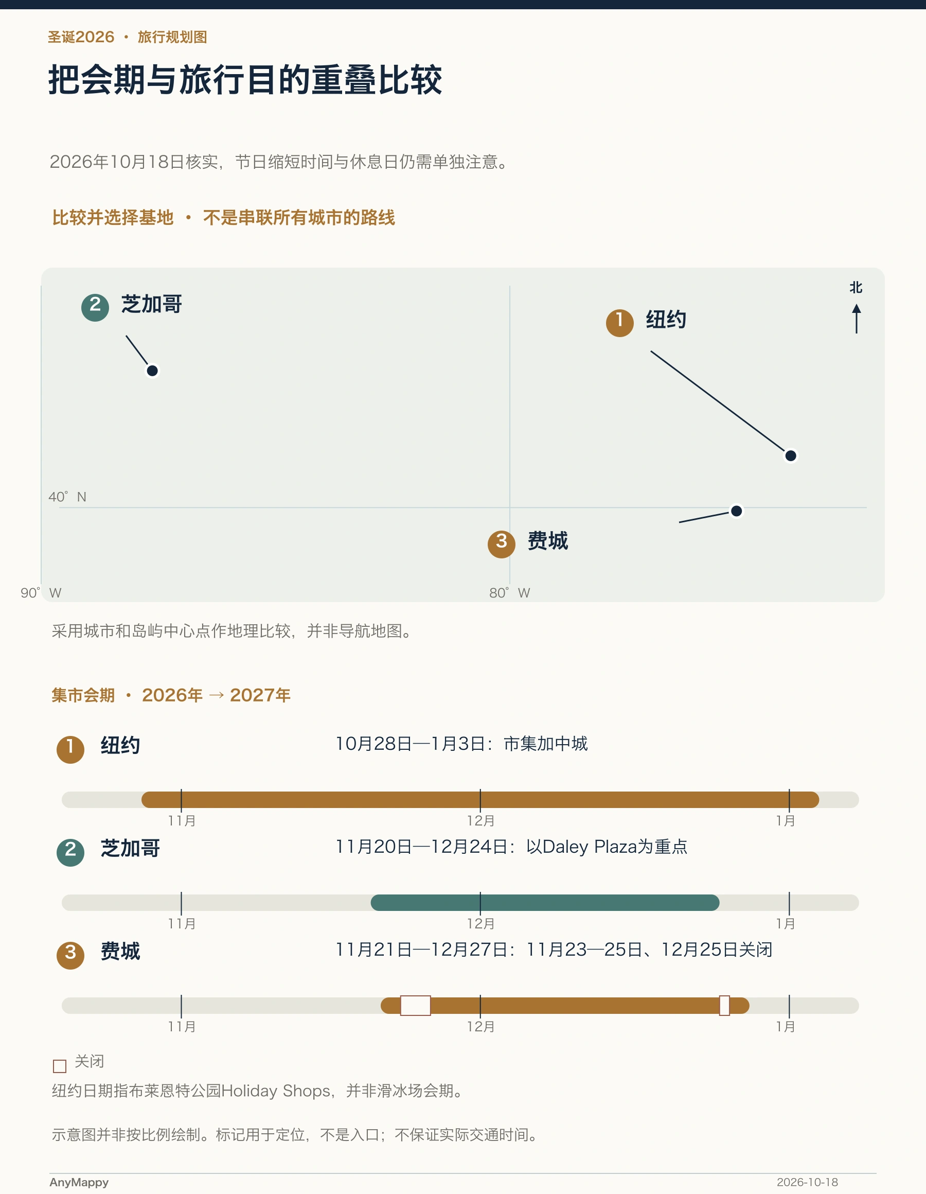把会期与旅行目的重叠比较