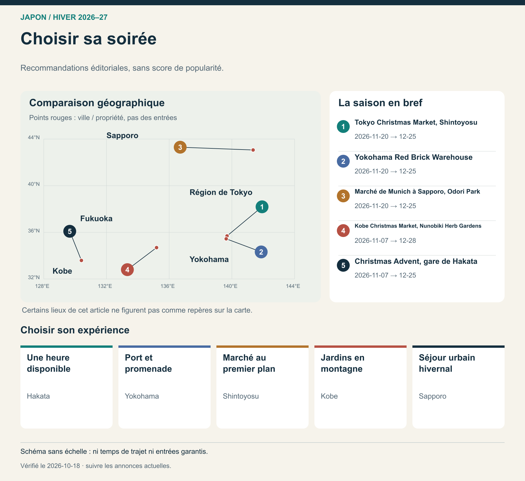 Choisir sa soirée