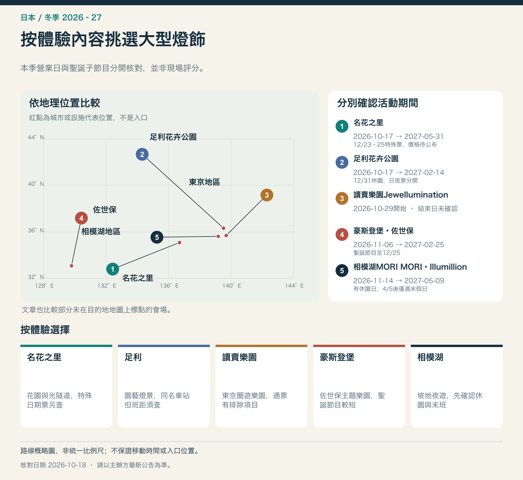 按體驗內容挑選大型燈飾
