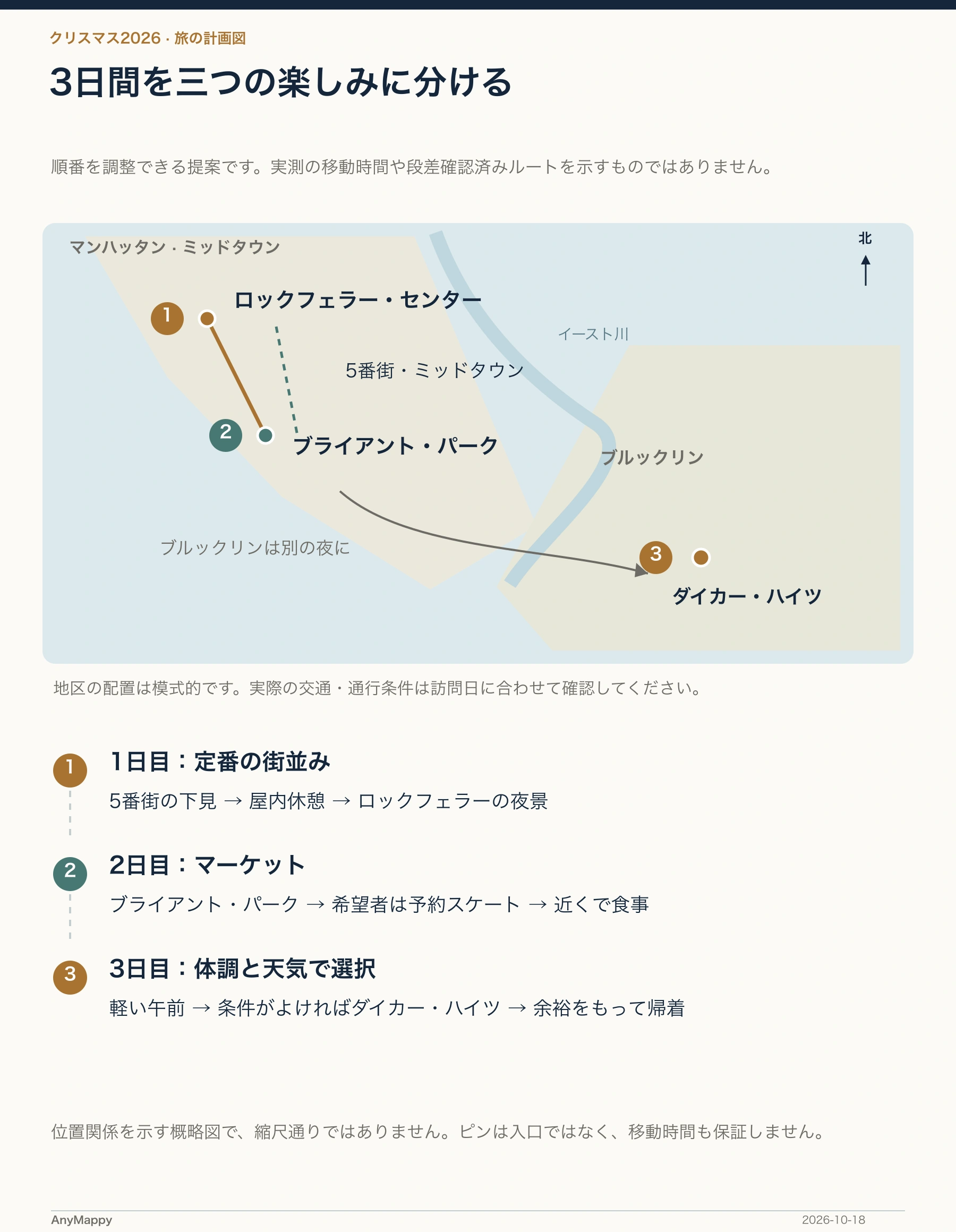 3日間を三つの楽しみに分ける