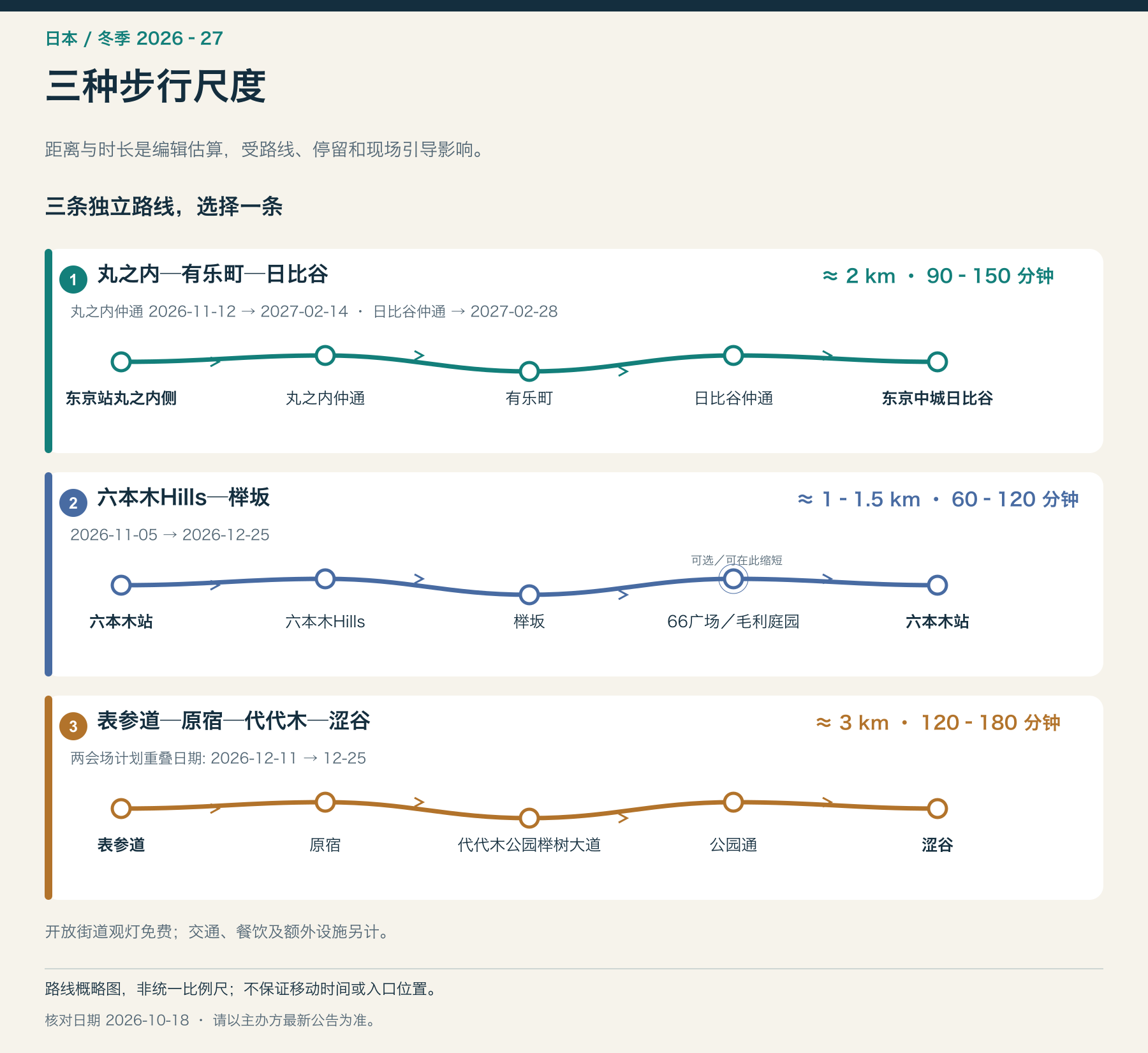 三种步行尺度