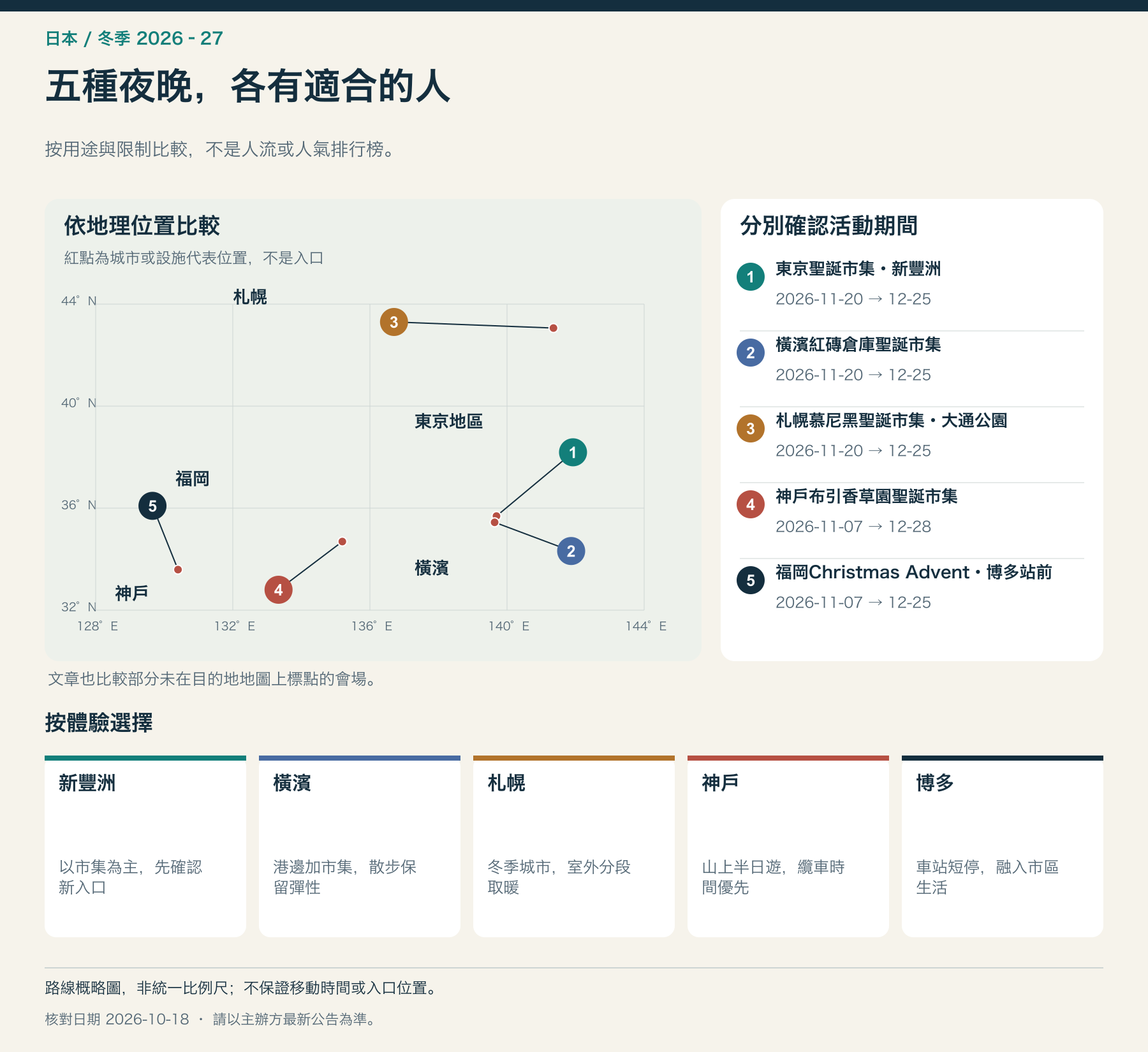 五種夜晚，各有適合的人
