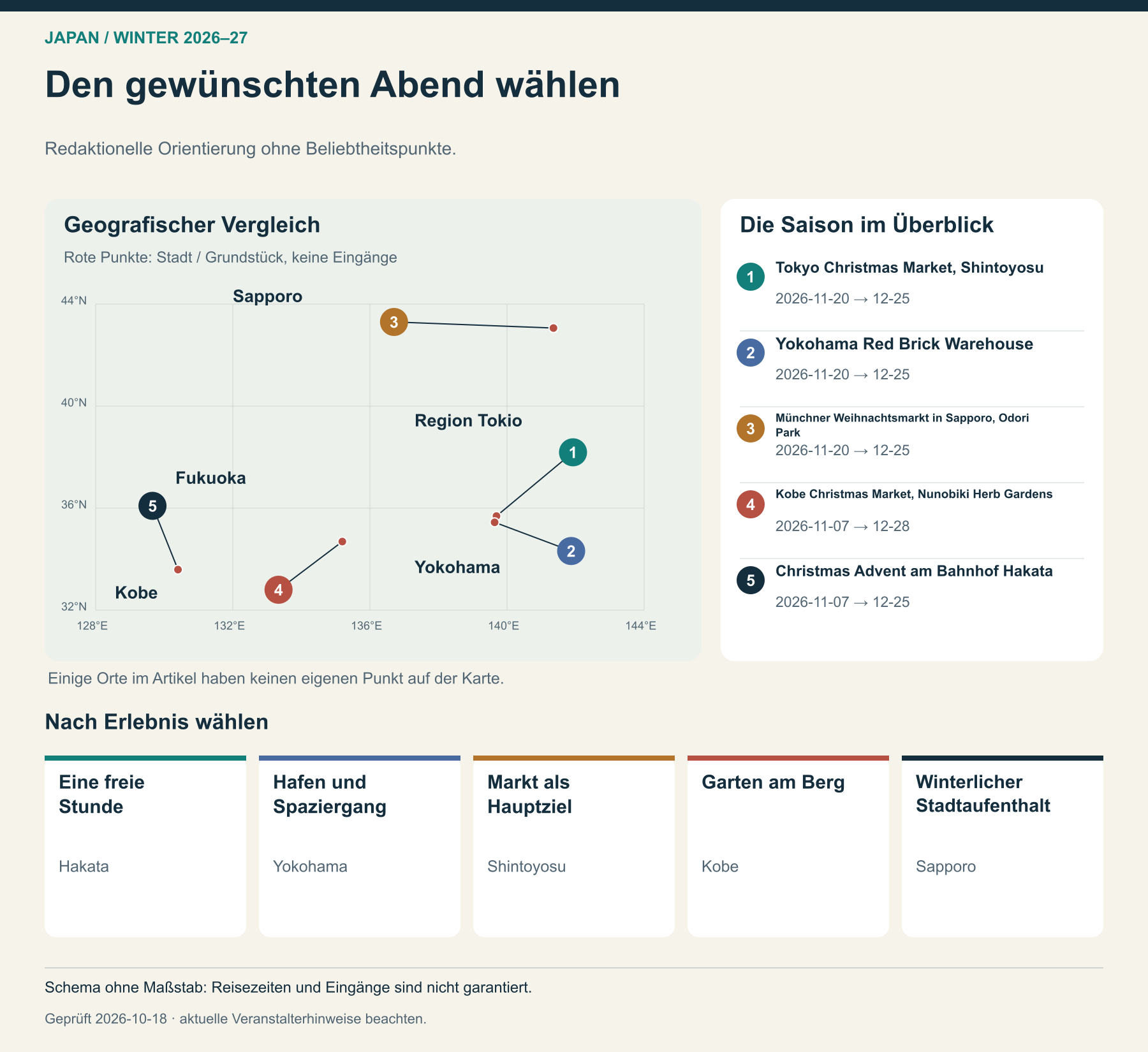 Den gewünschten Abend wählen