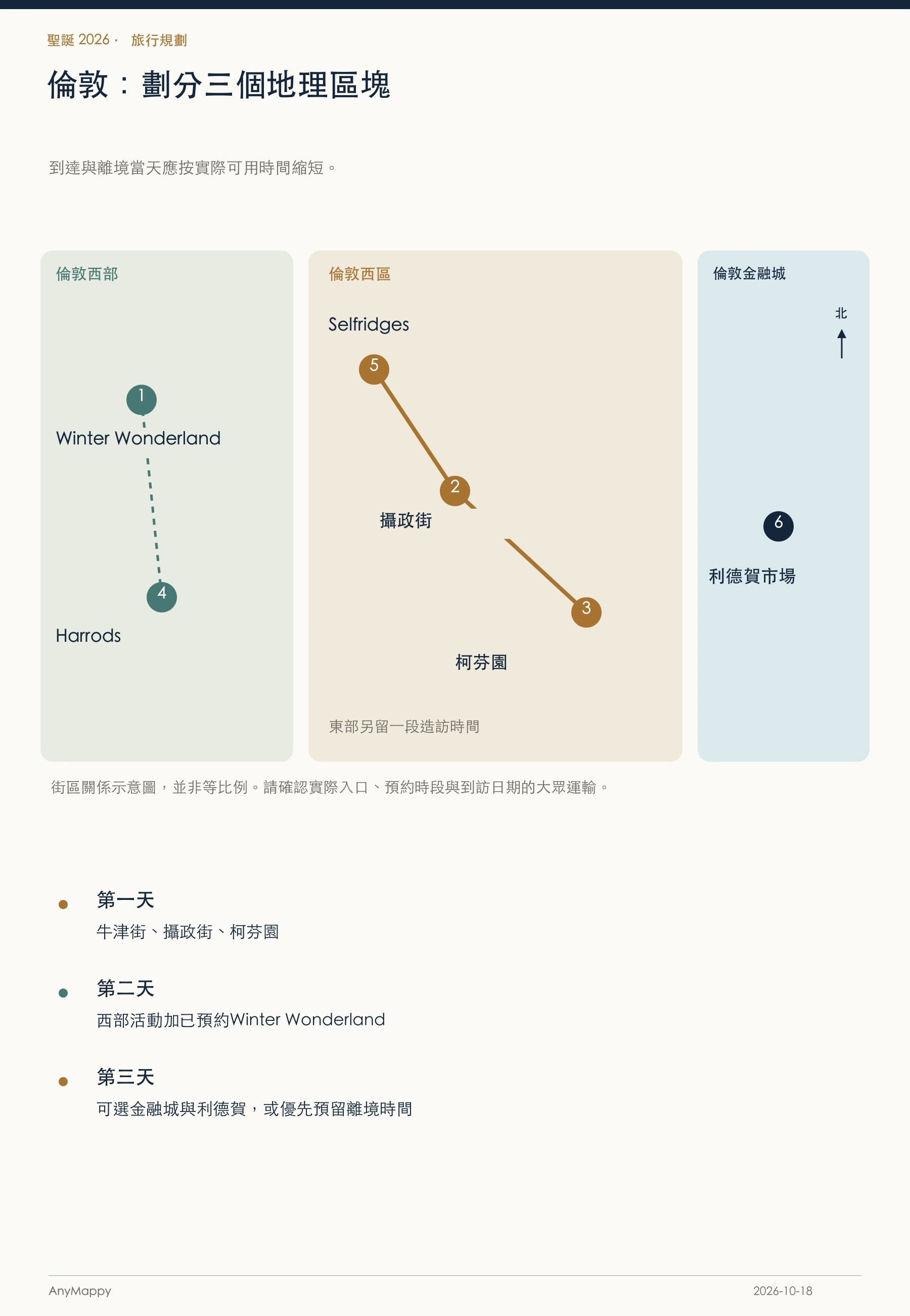 三天各有一個重點