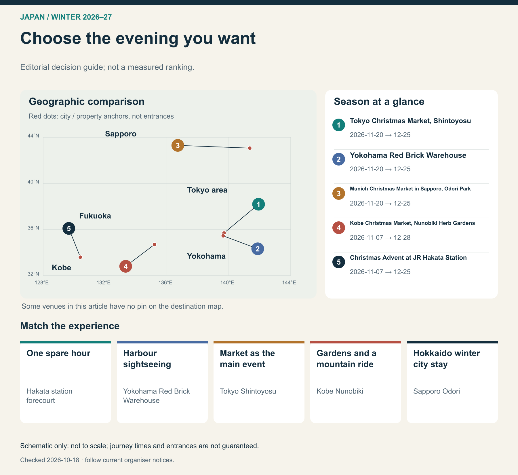 Choose the evening you want