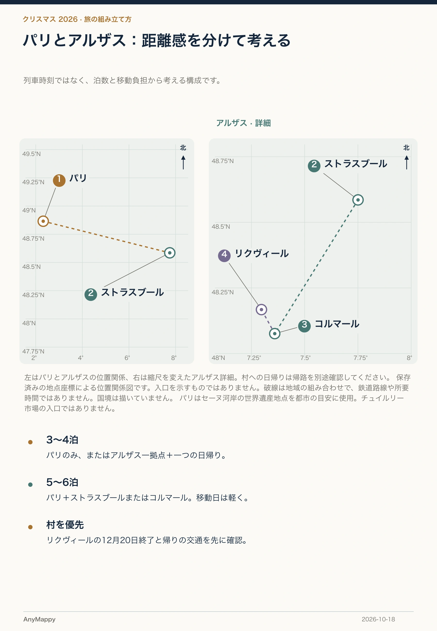 まず一地域、余裕があればもう一拠点