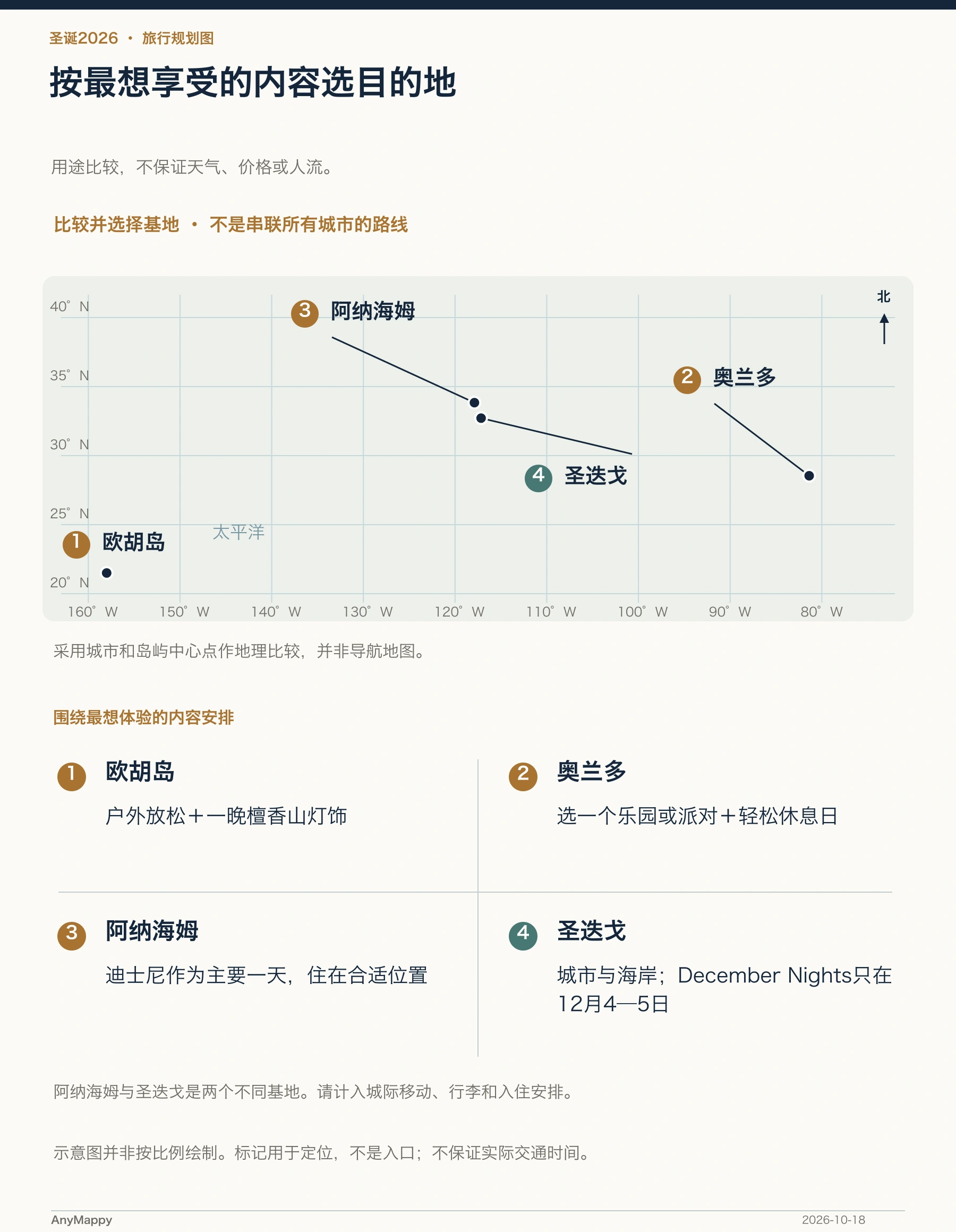 按最想享受的内容选目的地