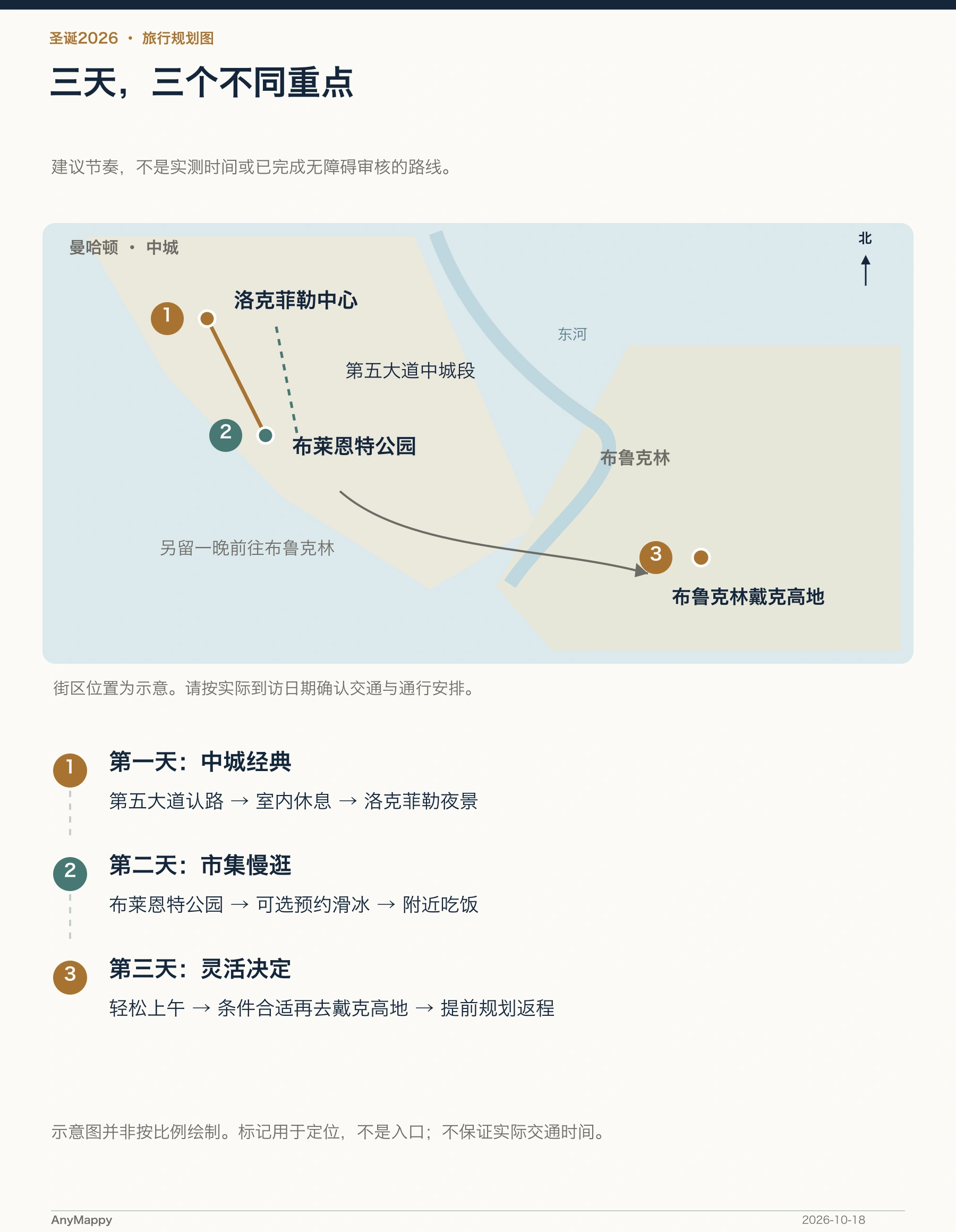 三天,三个不同重点