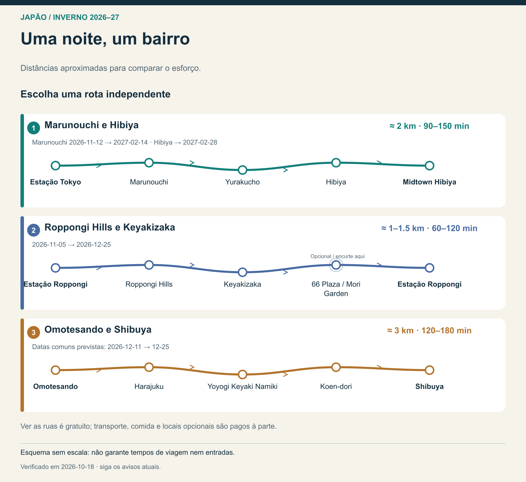 Uma noite, um bairro