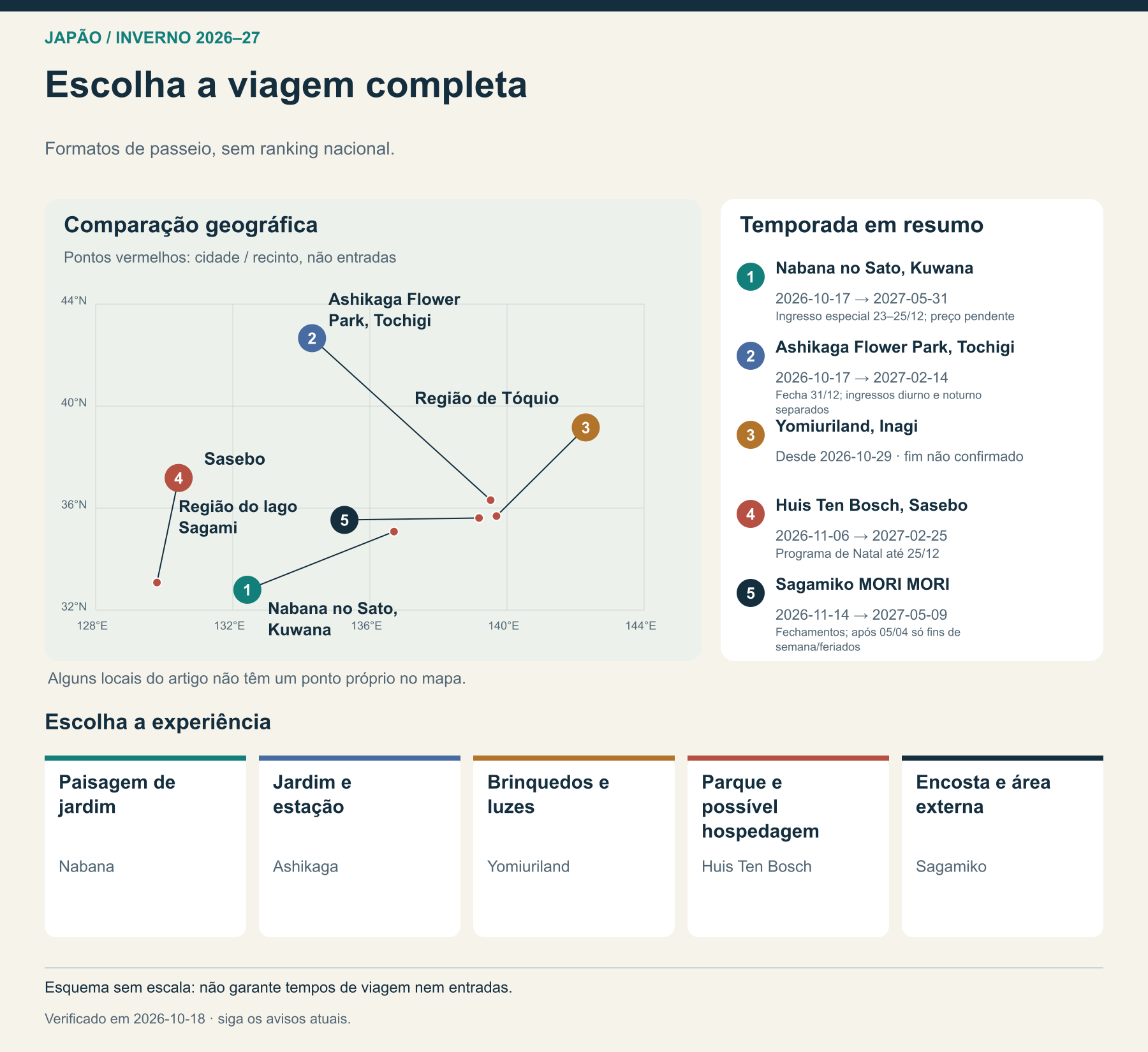 Escolha a viagem completa