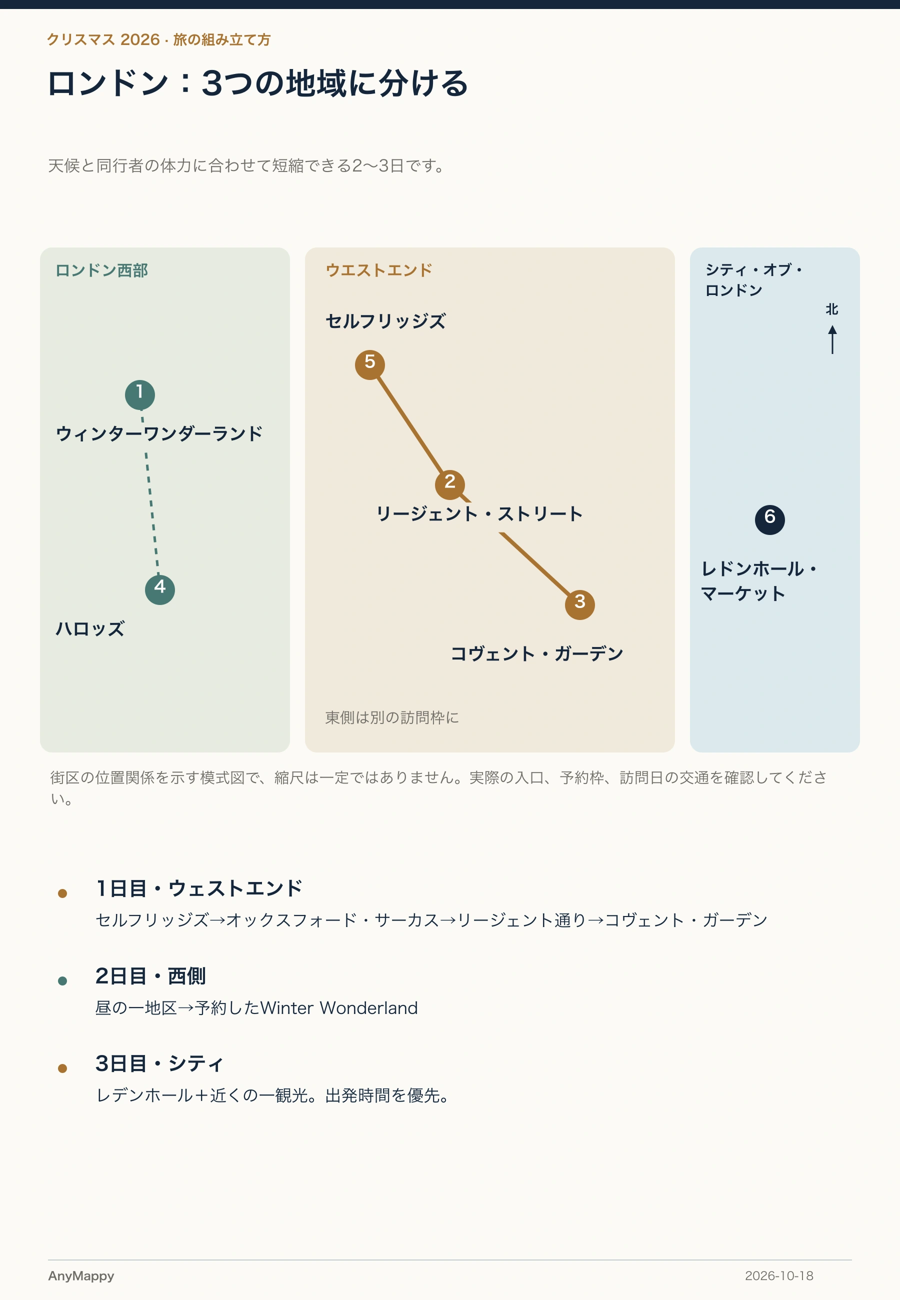 三つの地域に分けて巡る