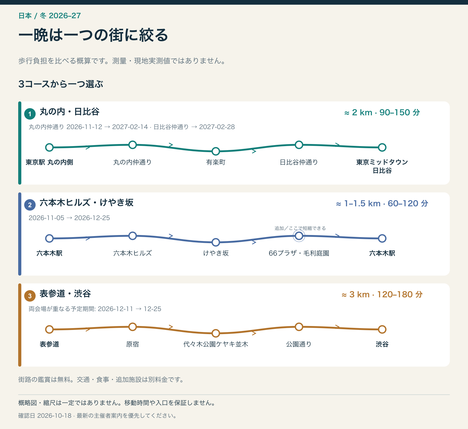 一晩は一つの街に絞る