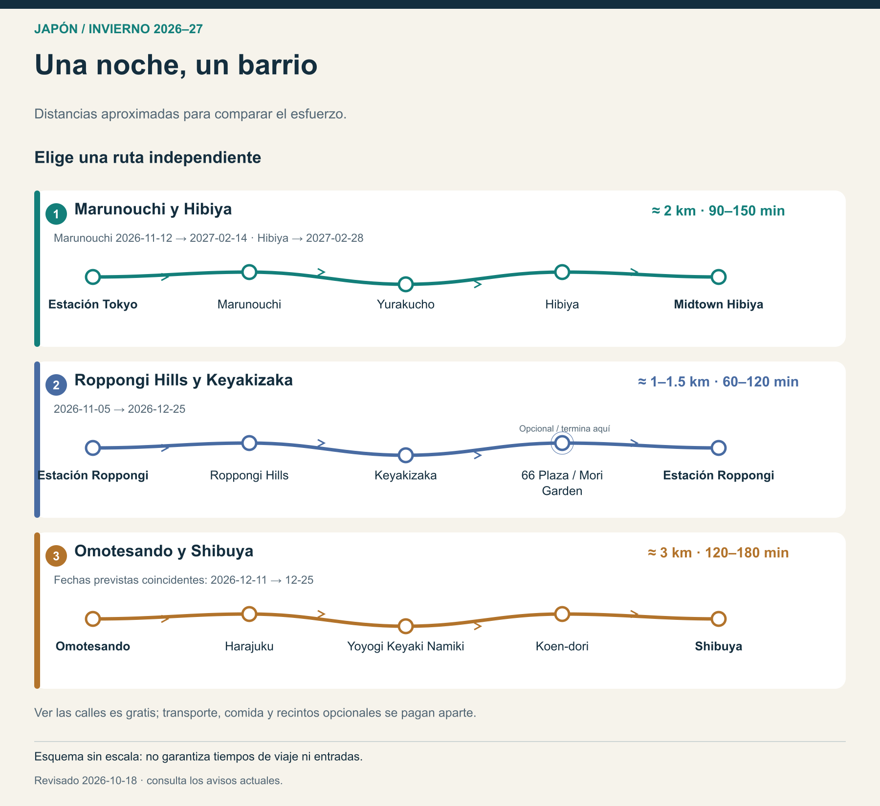 Una noche, un barrio