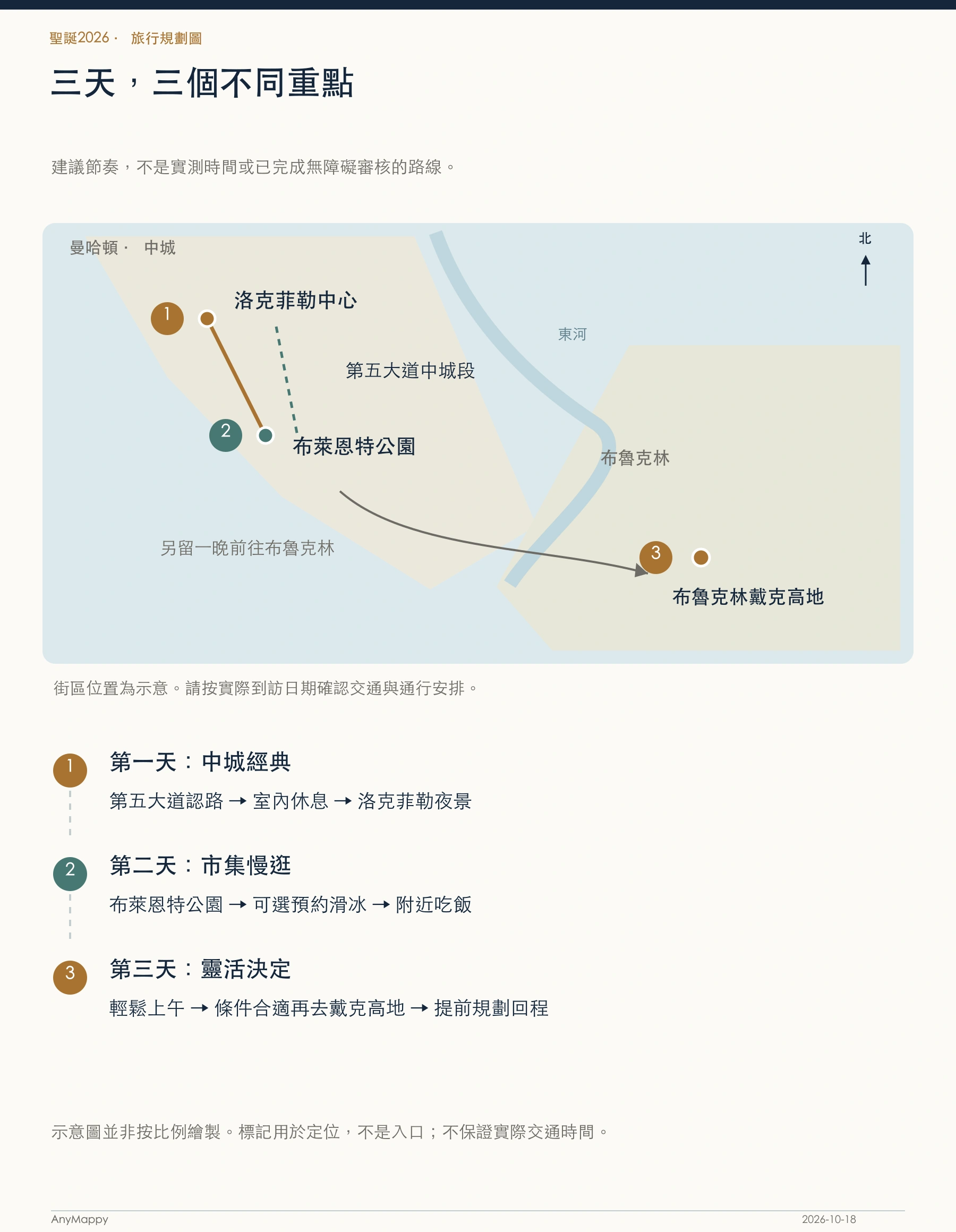三天,三個不同重點