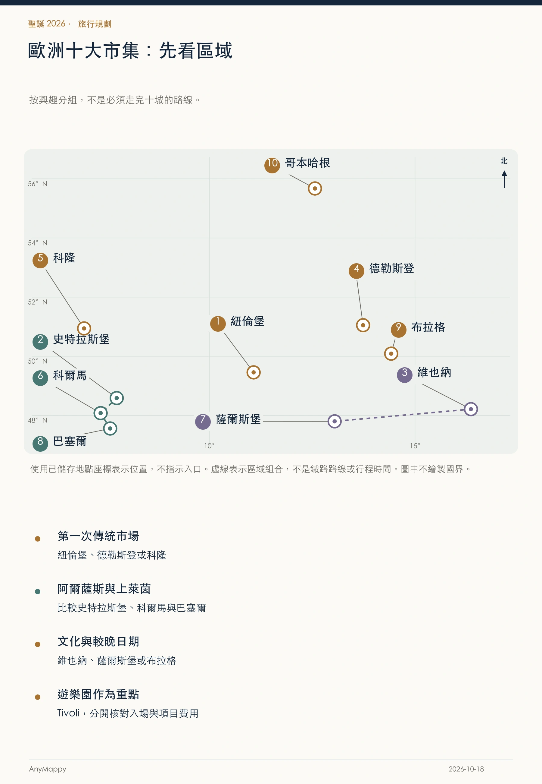 讓清單配合你的旅行