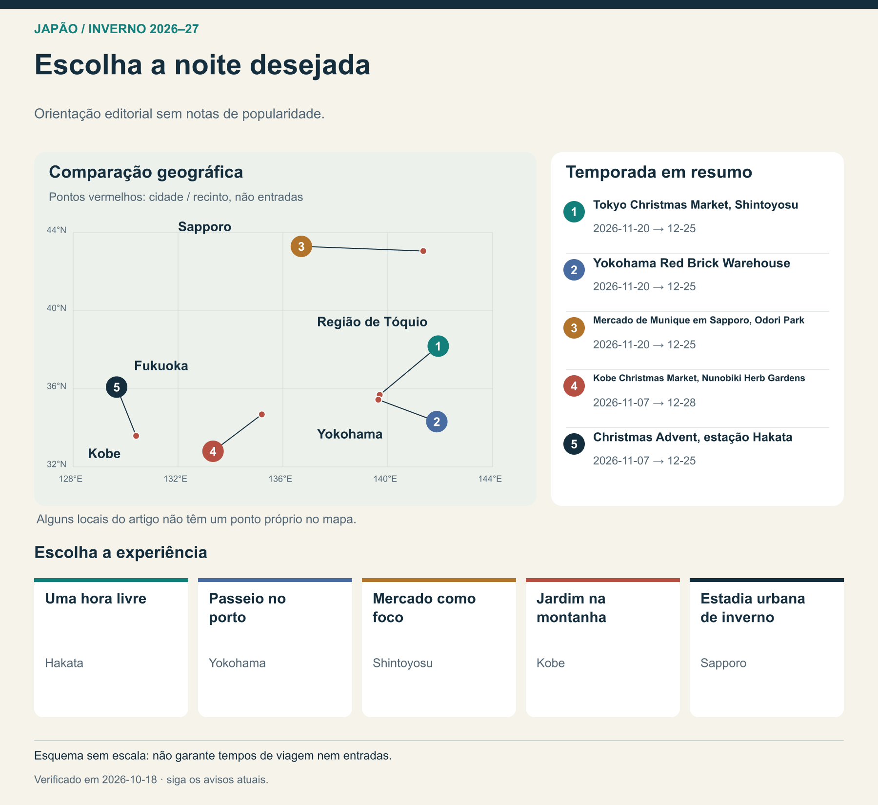 Escolha a noite desejada