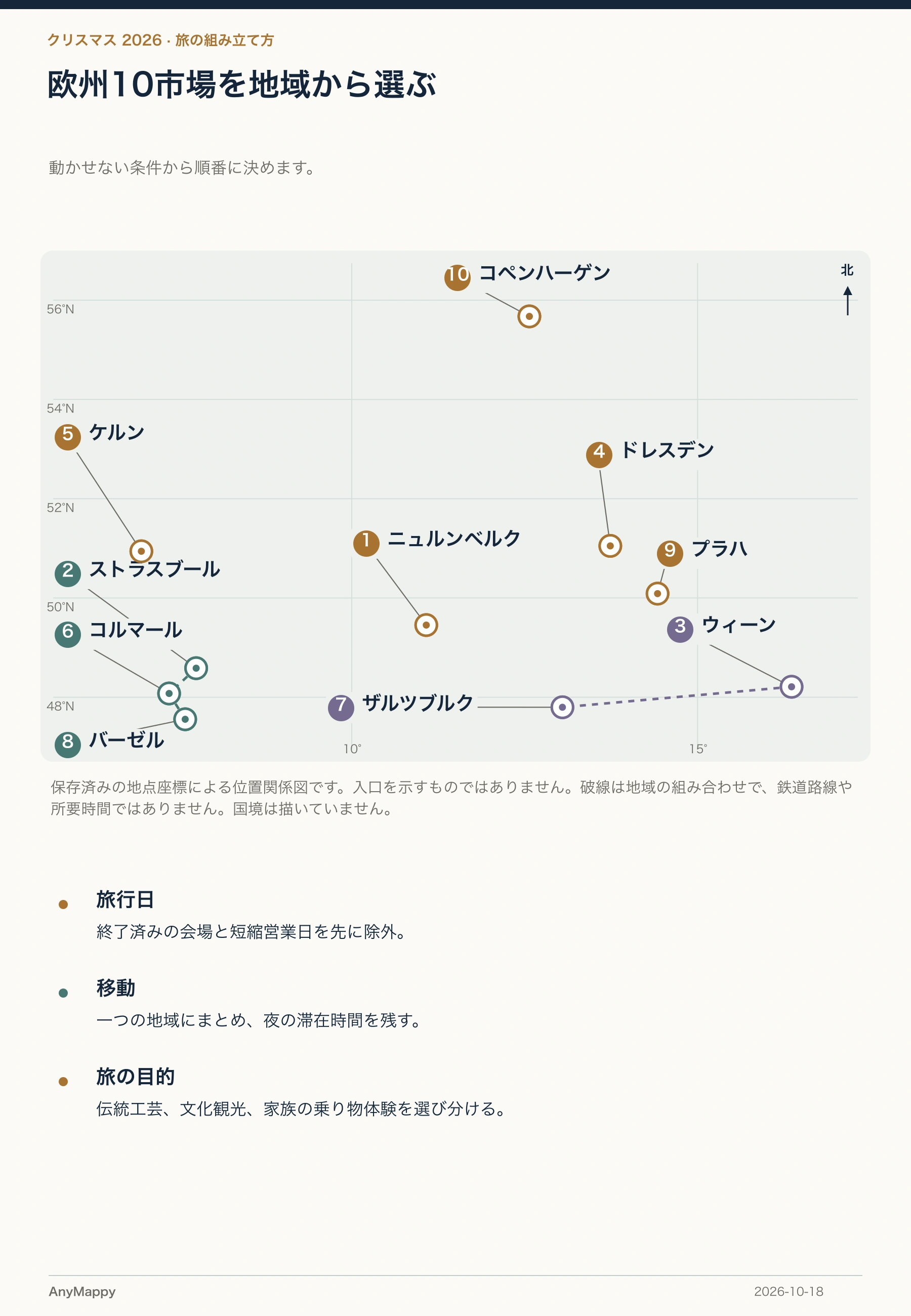 10候補を三つの条件で絞る