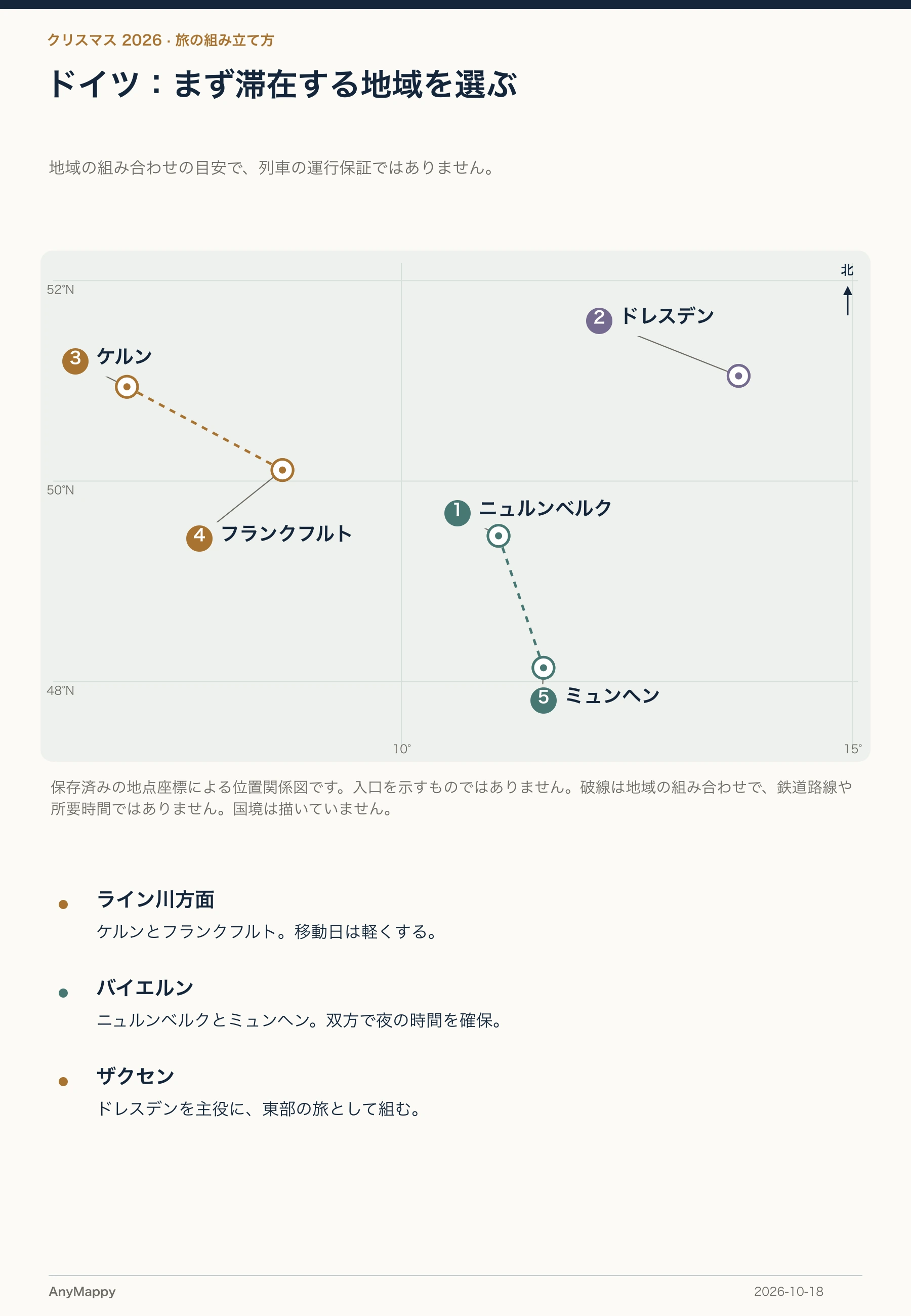 一つの地域を選ぶ