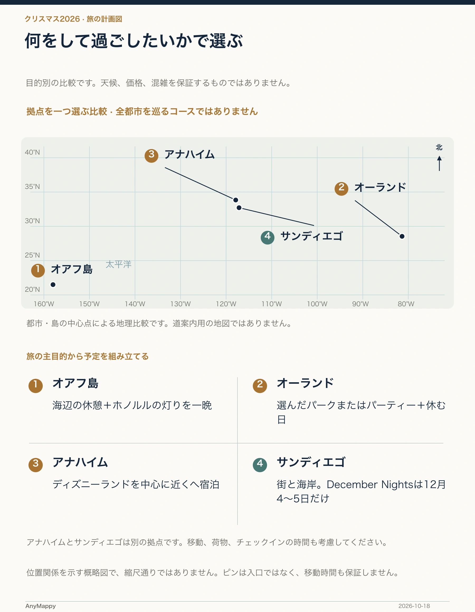 何をして過ごしたいかで選ぶ
