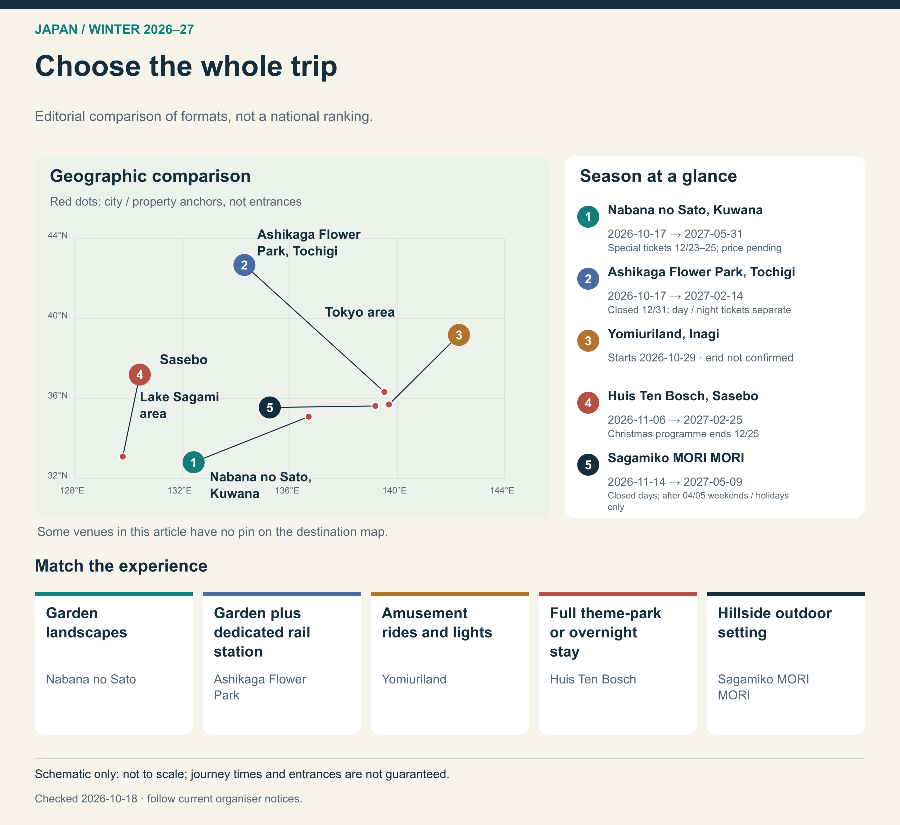 Choose the whole trip