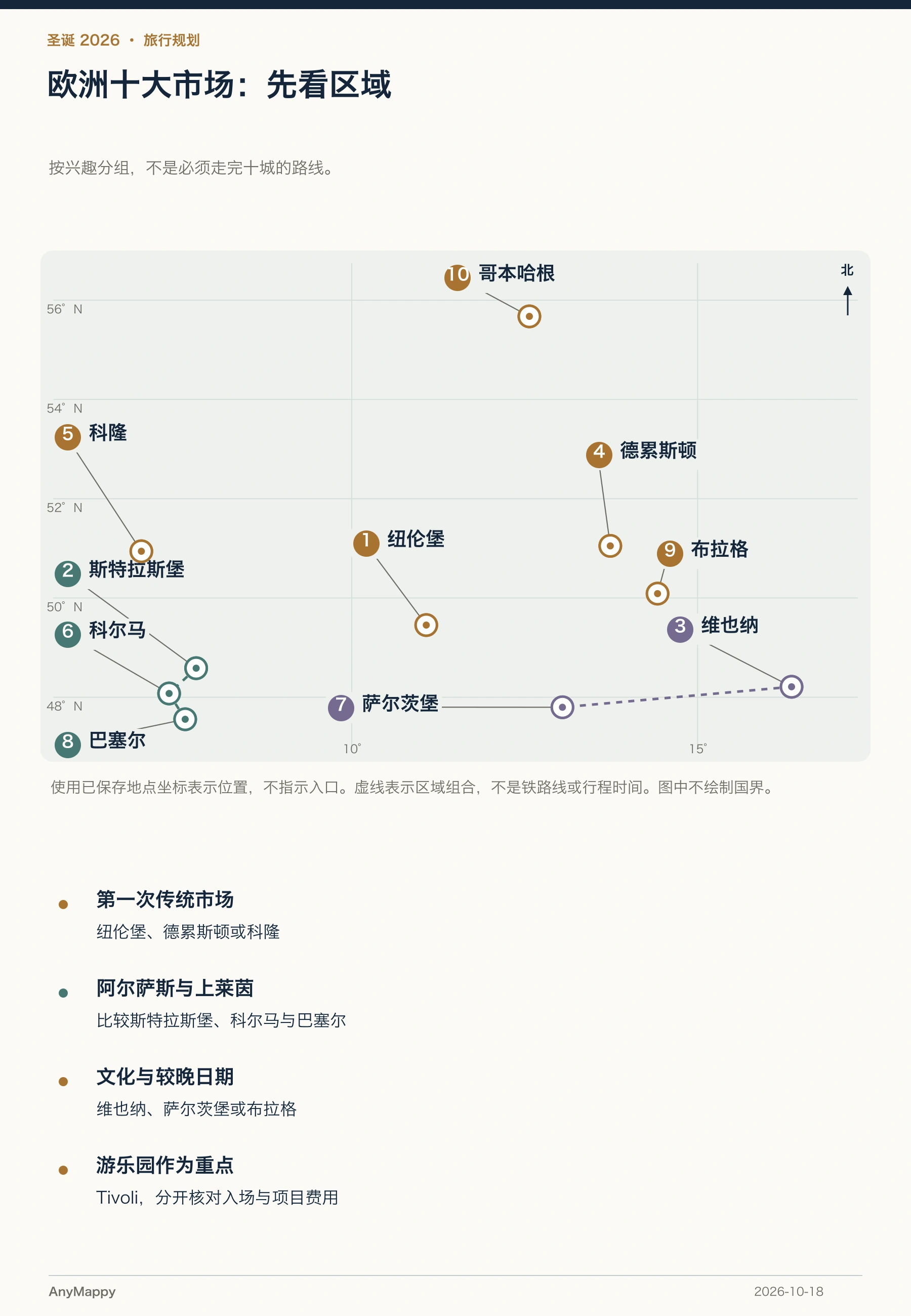 让清单配合你的旅行