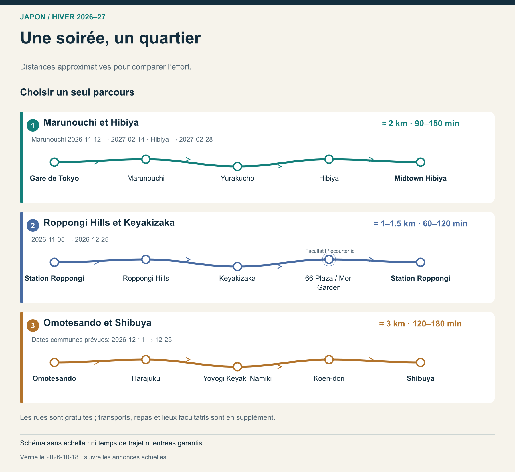 Une soirée, un quartier