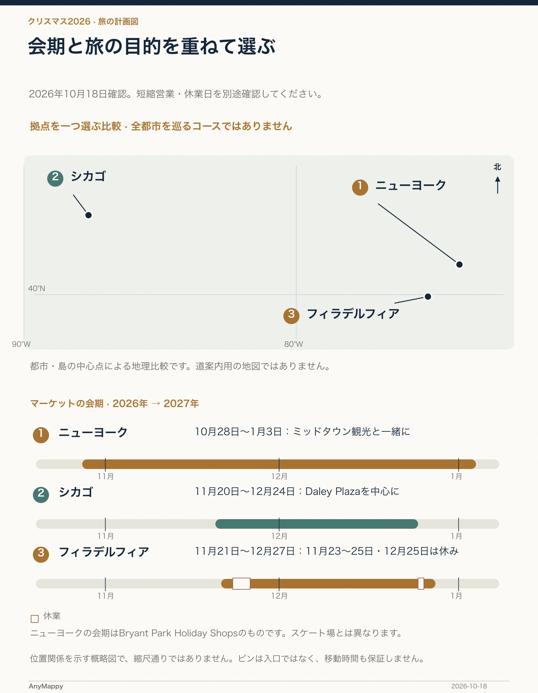 会期と旅の目的を重ねて選ぶ