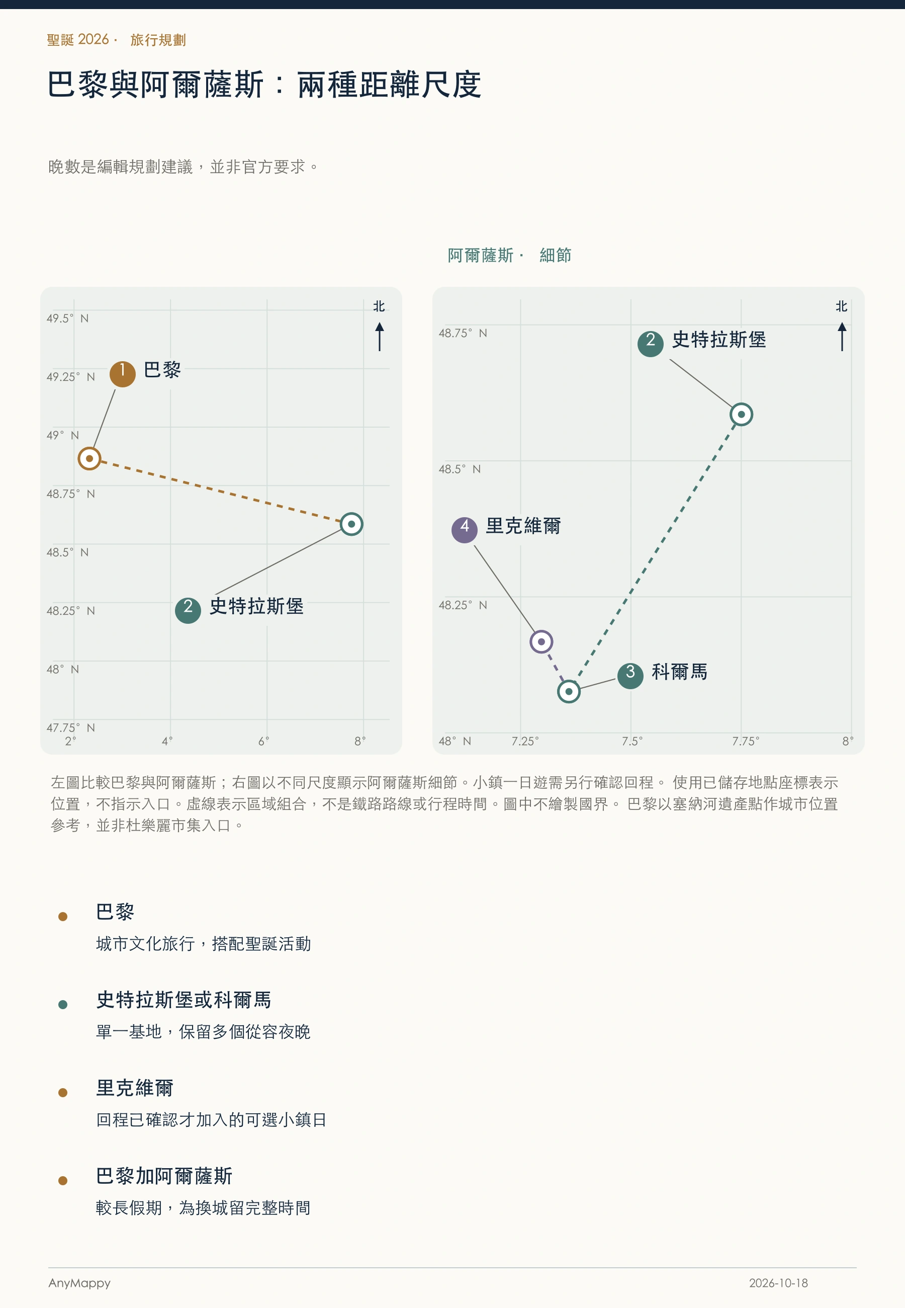 先選區域，再選一日游