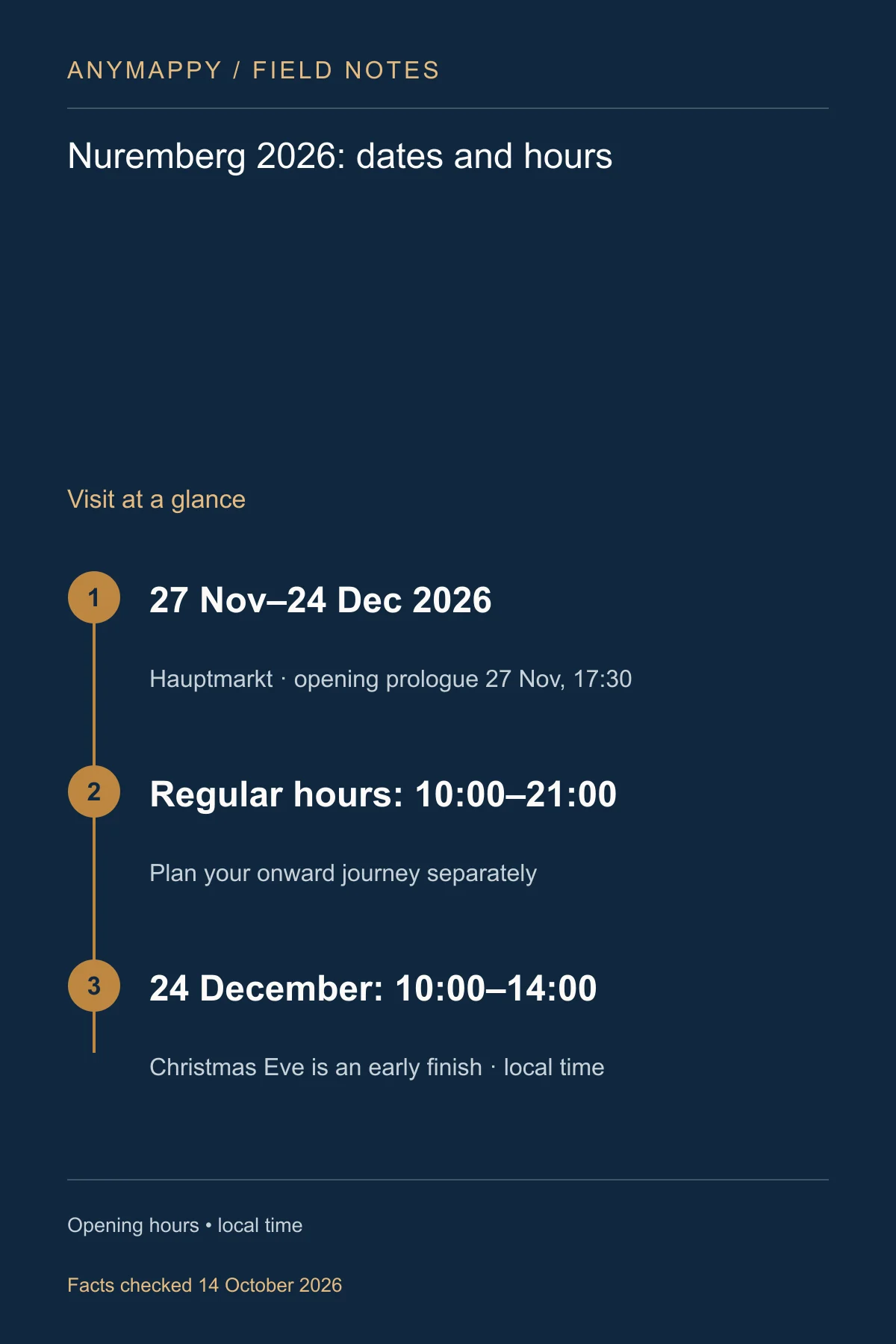 Nuremberg Christmas Market 2026: hours, food and a first visit