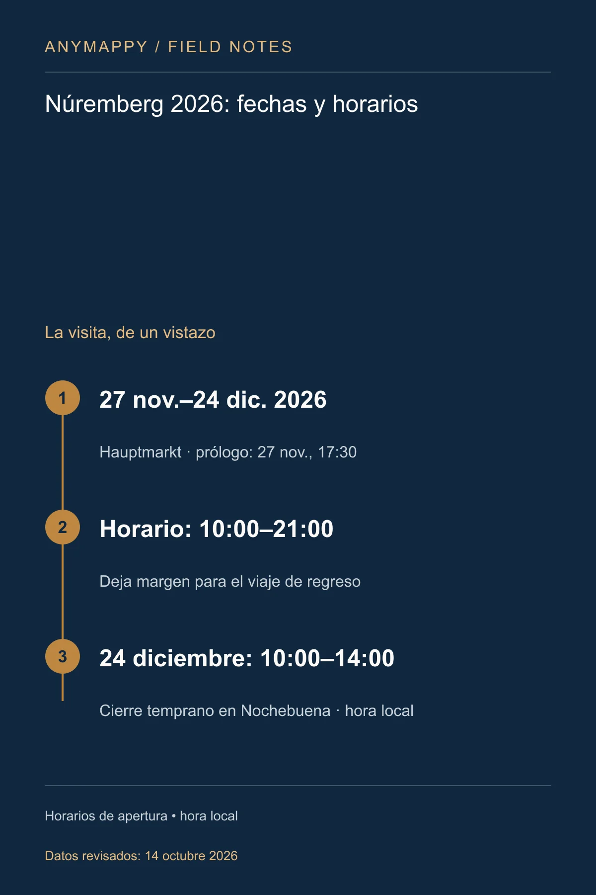 Mercado de Navidad de Núremberg 2026: horarios, comida y visita