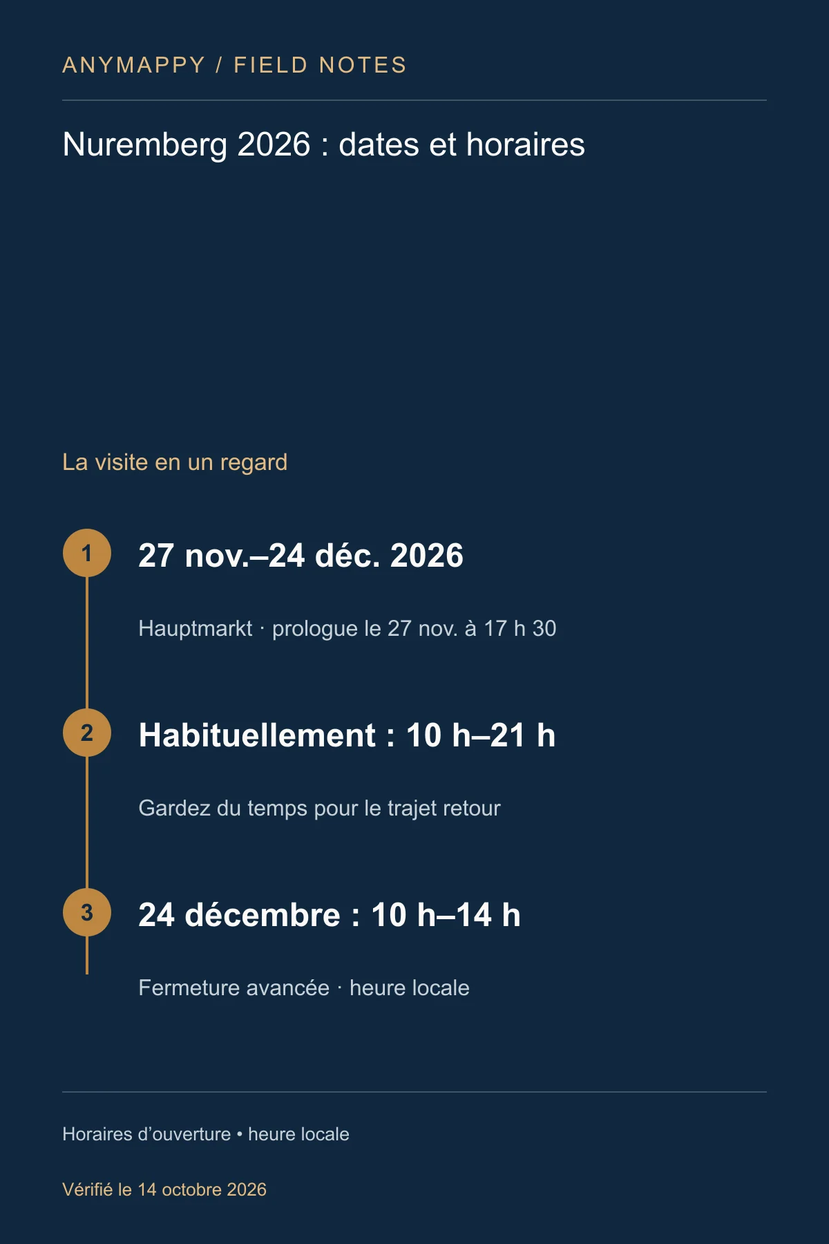 Marché de Noël de Nuremberg 2026 : horaires, spécialités et visite