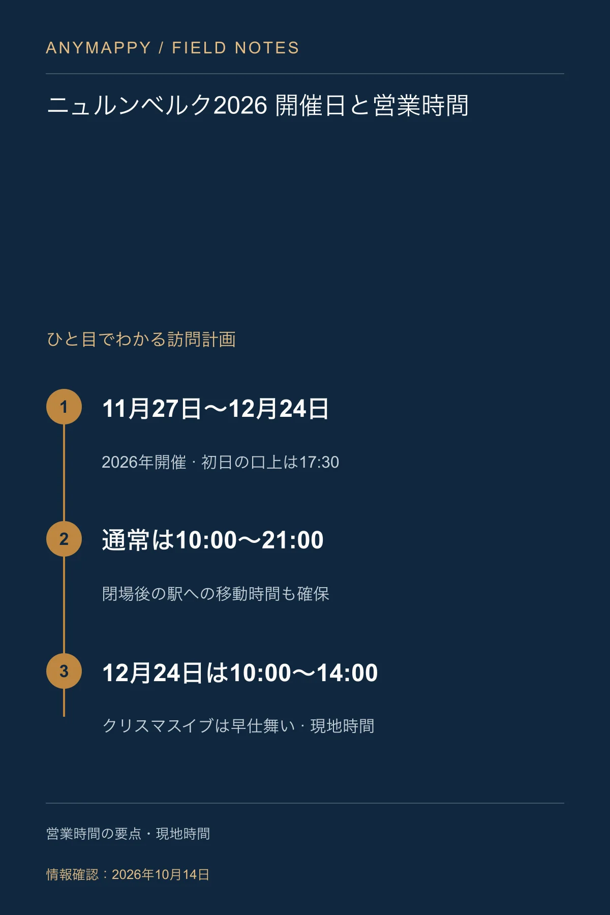 ニュルンベルクのクリスマスマーケット2026｜営業時間・食べ物・回り方