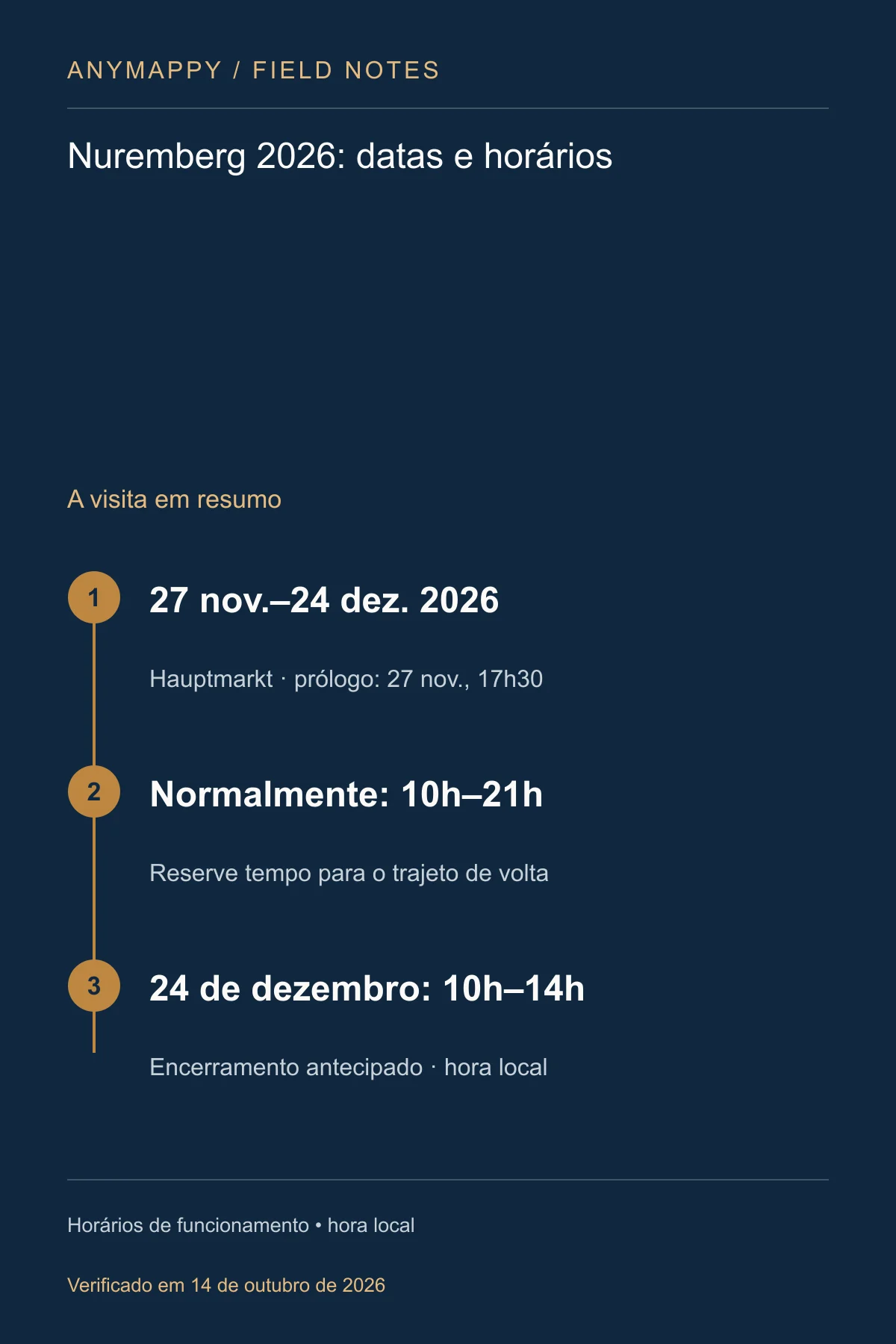 Mercado de Natal de Nuremberg 2026: horários, comidas e visita