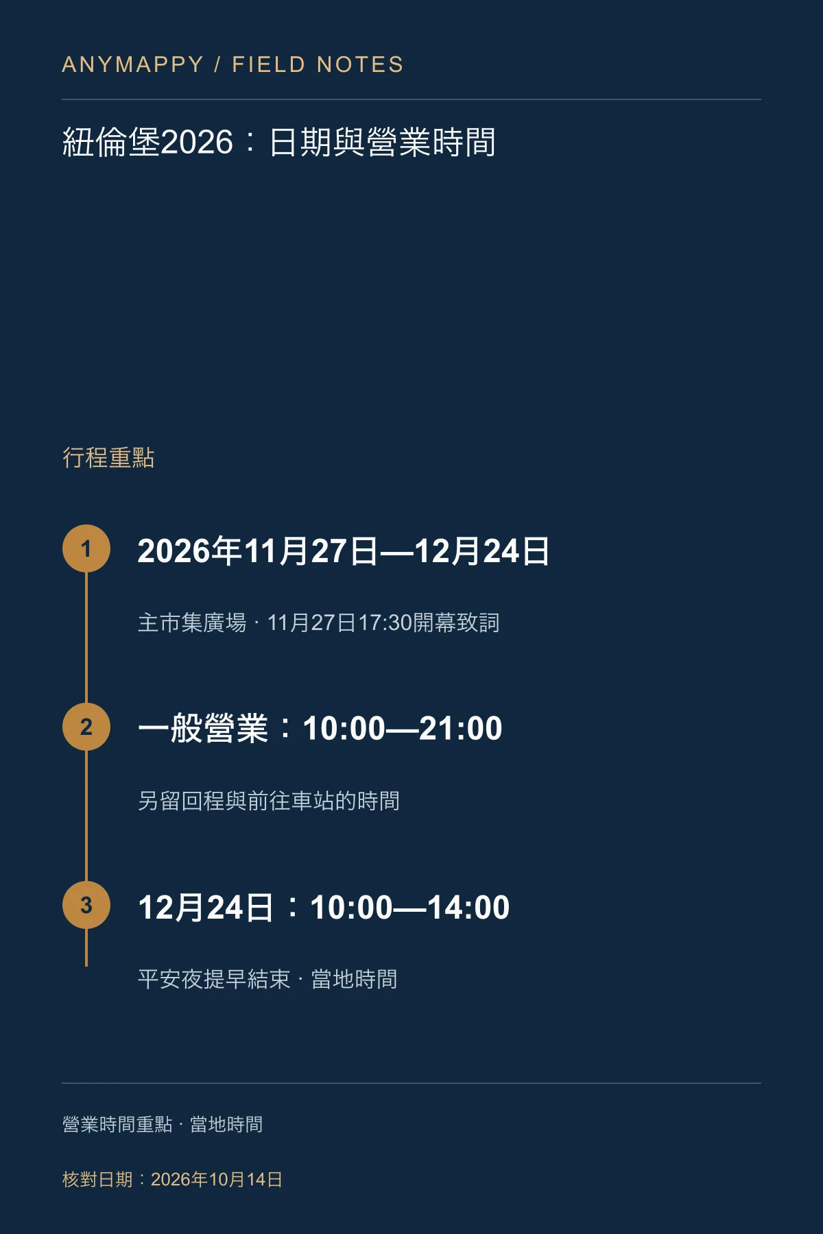 紐倫堡聖誕市集2026：營業時間、美食與初訪攻略